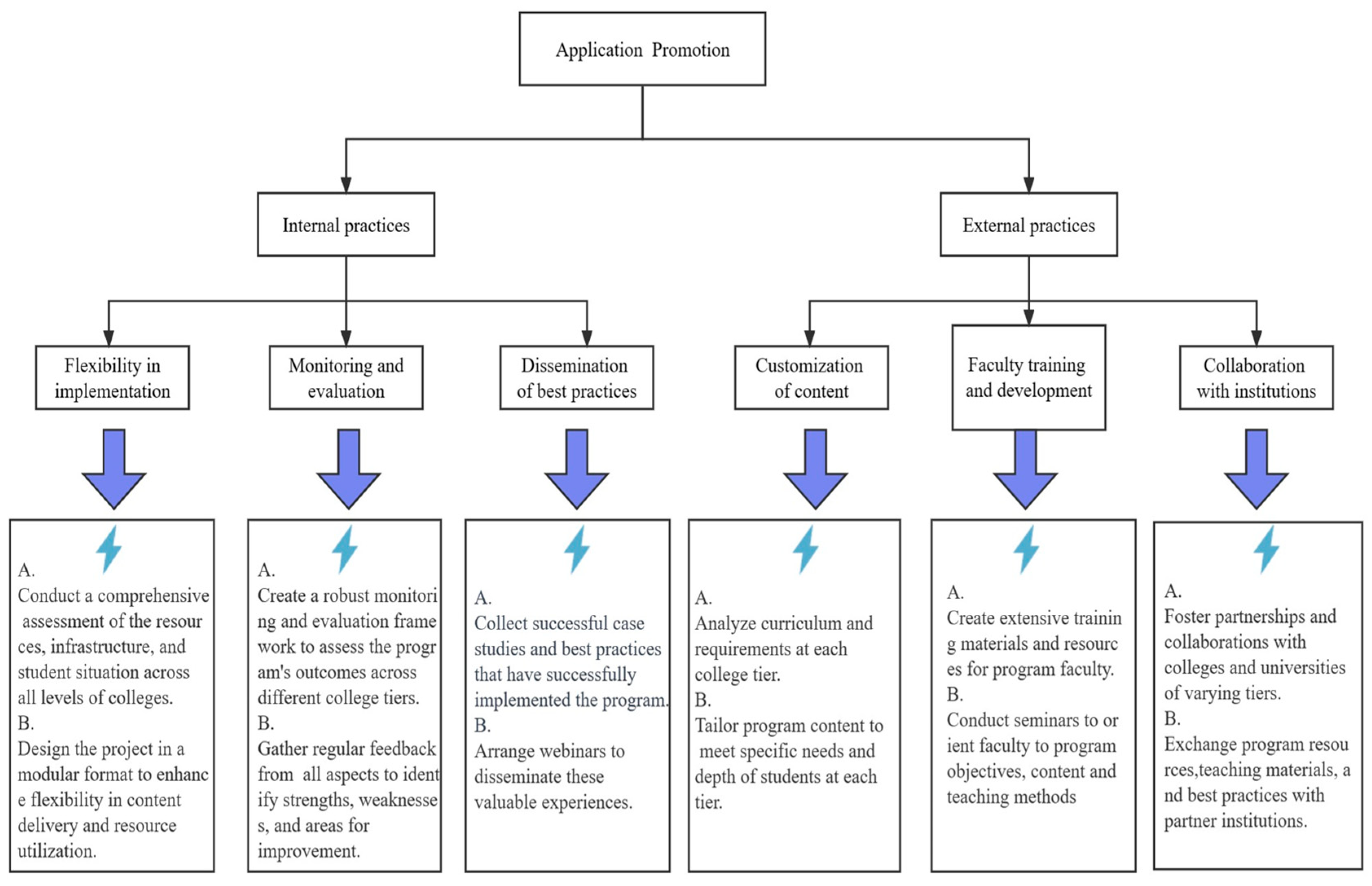 Sustainability 16 00364 g011 Sustainability 16 00364 g011