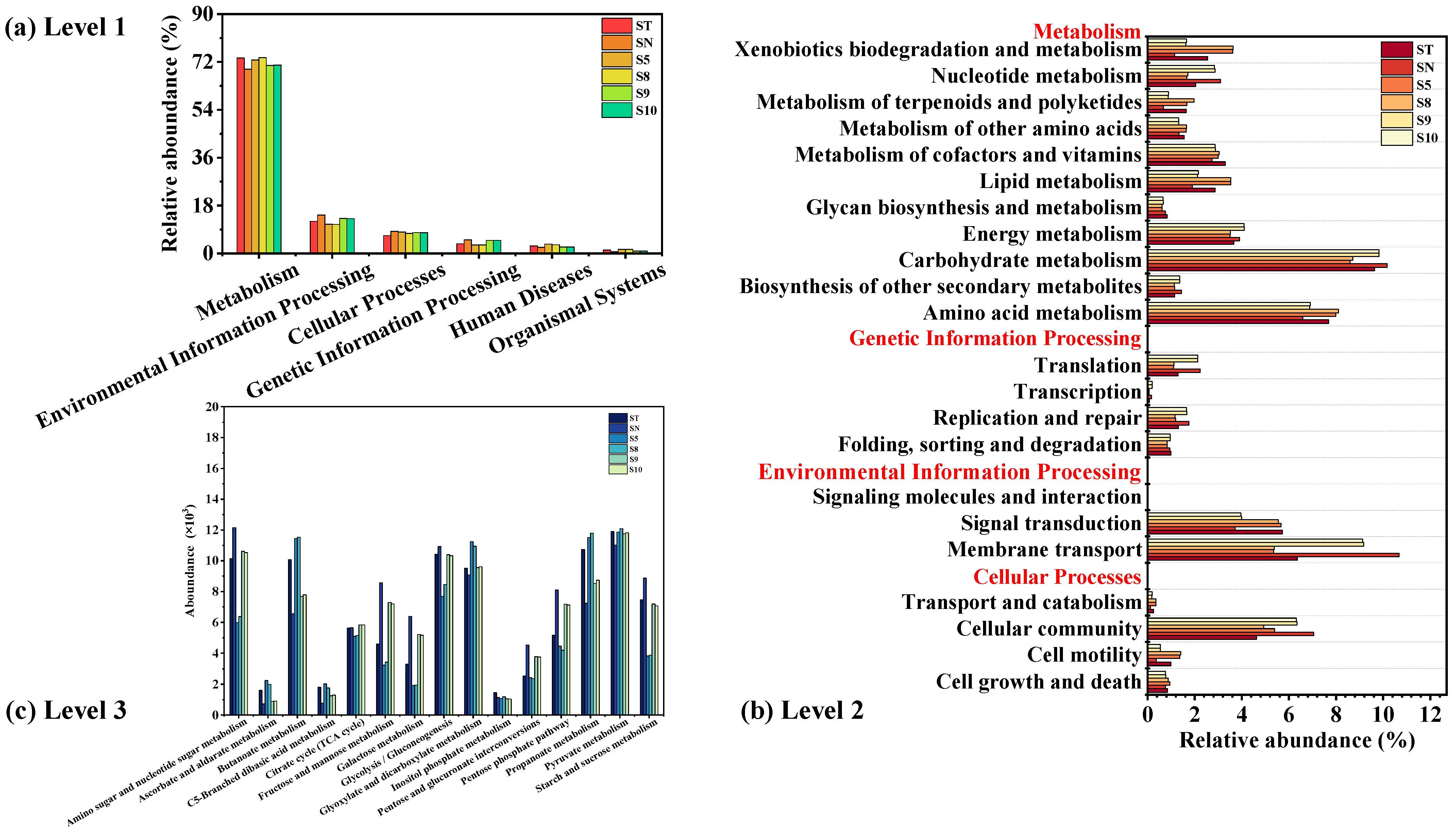 Sustainability 16 00366 g005