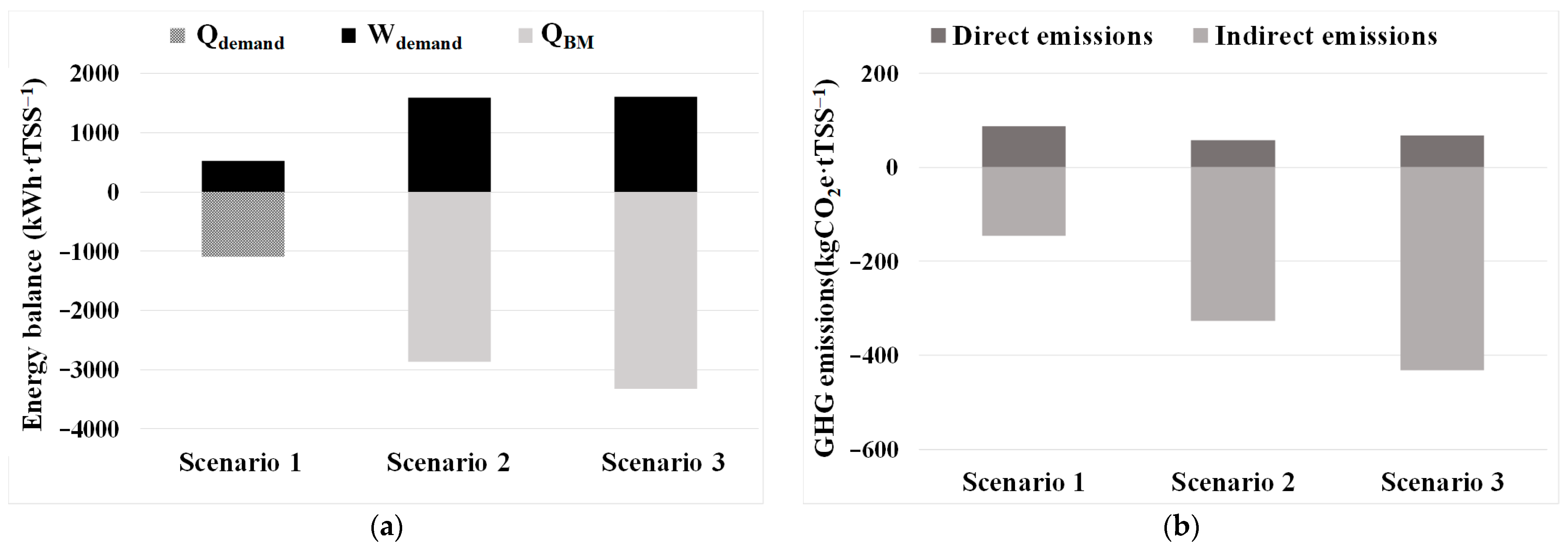 Sustainability 16 00369 g004