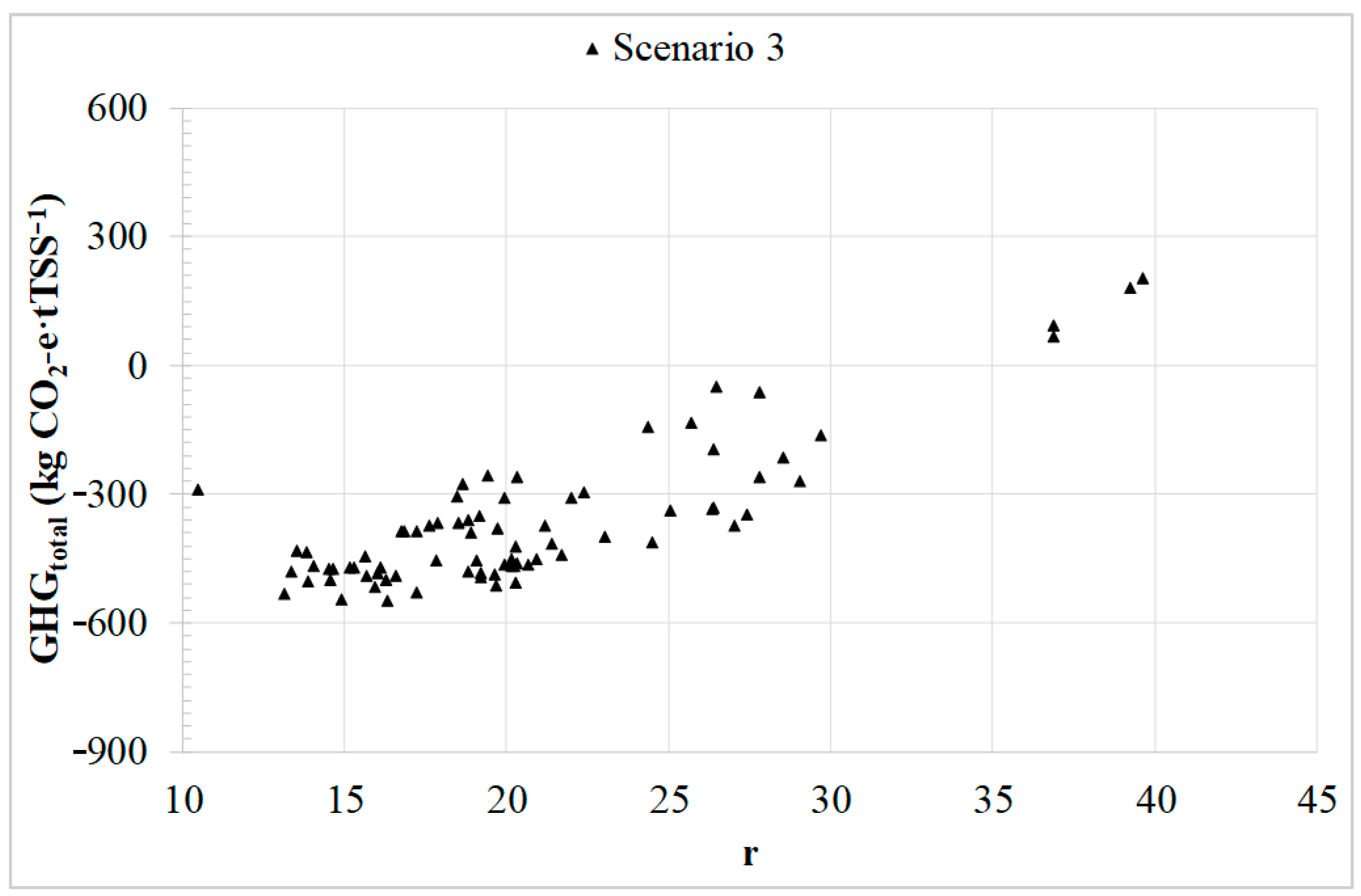 Sustainability 16 00369 g005
