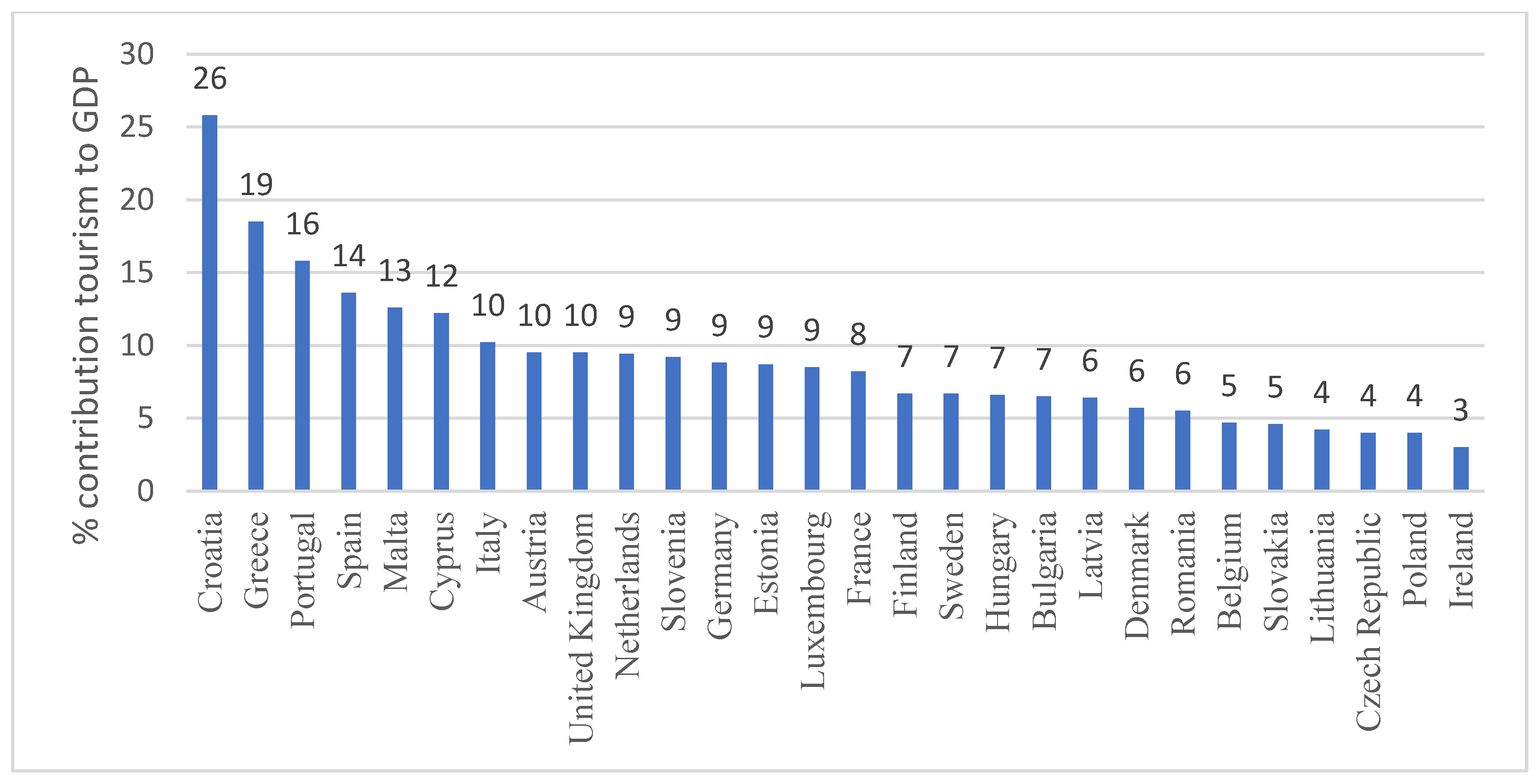 Sustainability 16 00371 g003