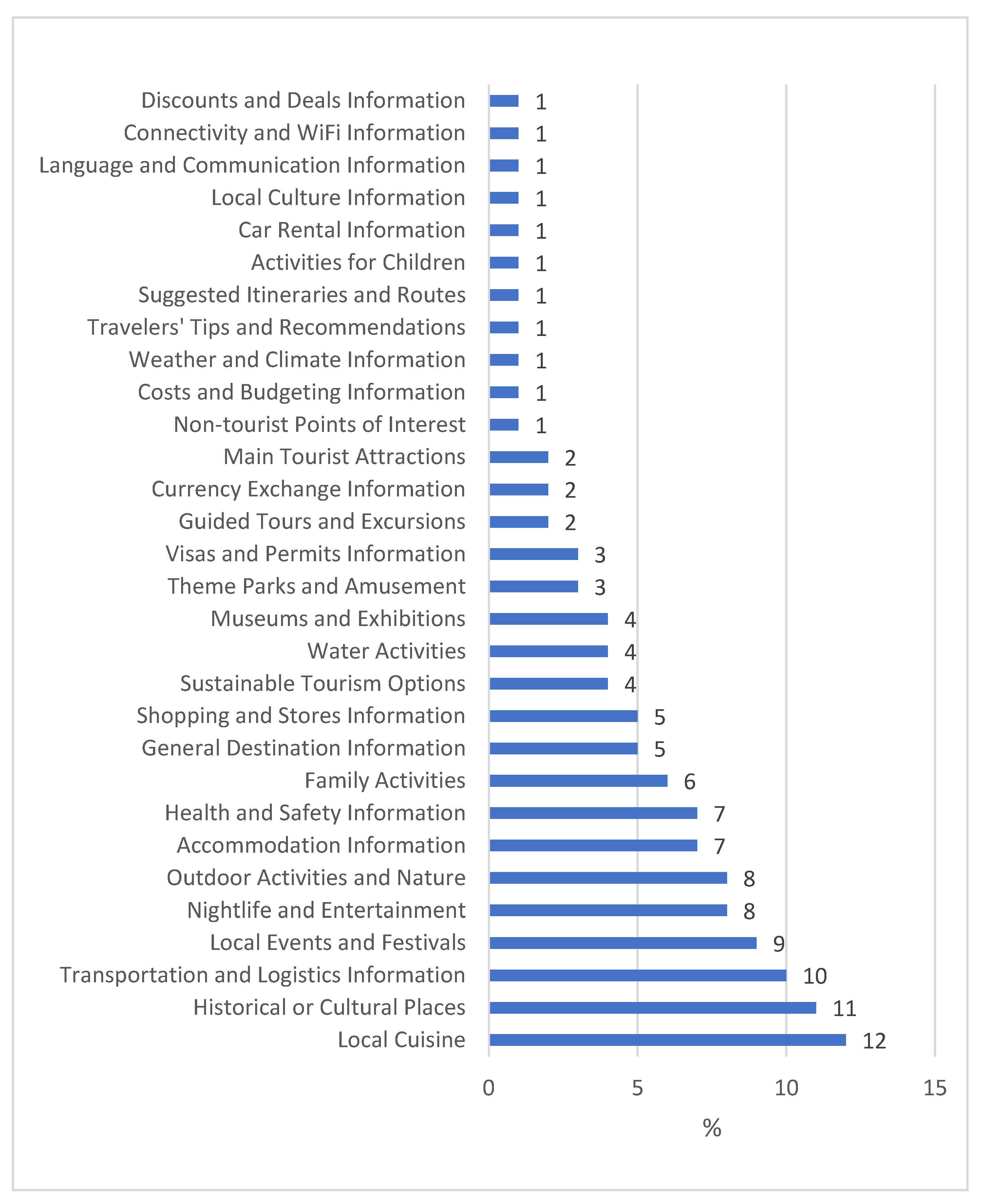 Sustainability 16 00371 g005