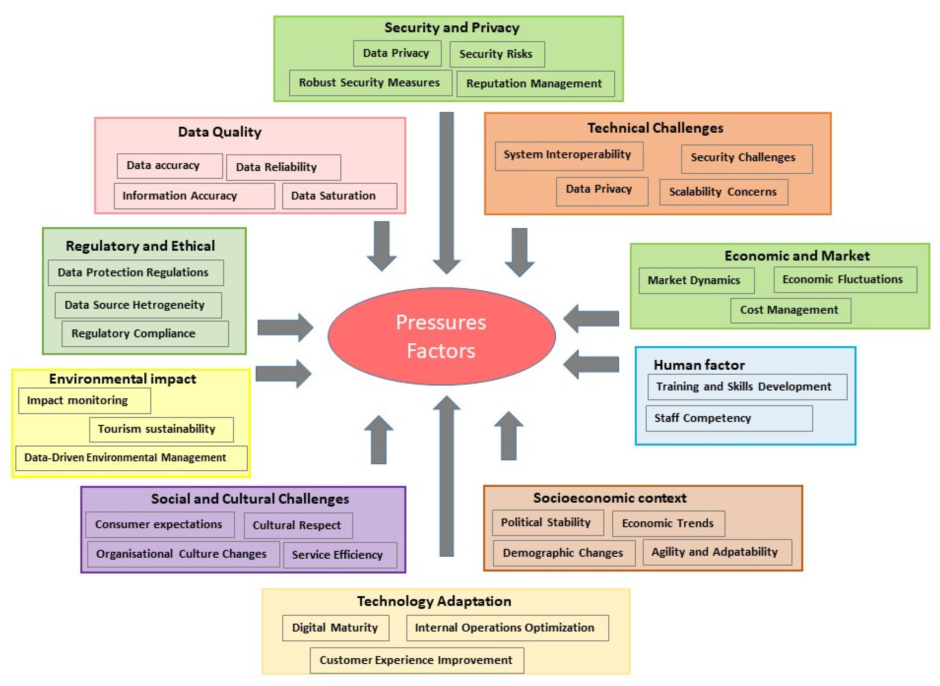 Sustainability 16 00371 g007