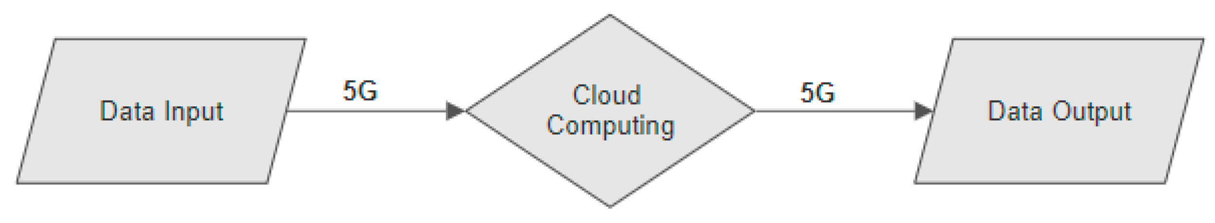 Sustainability 16 00372 g005