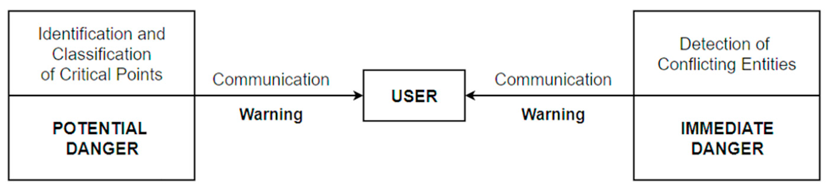 Sustainability 16 00372 g006
