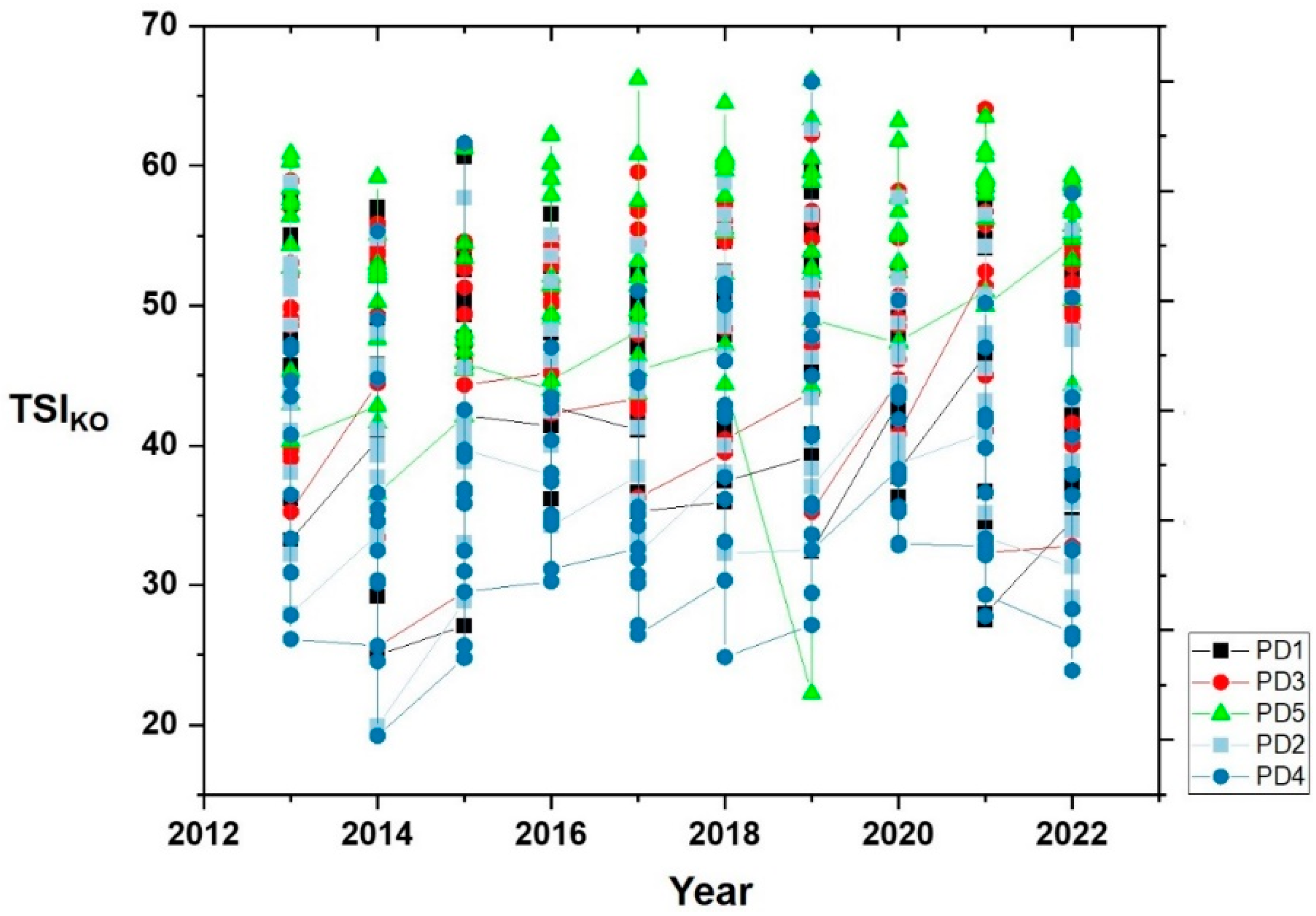 Sustainability 16 00373 g006
