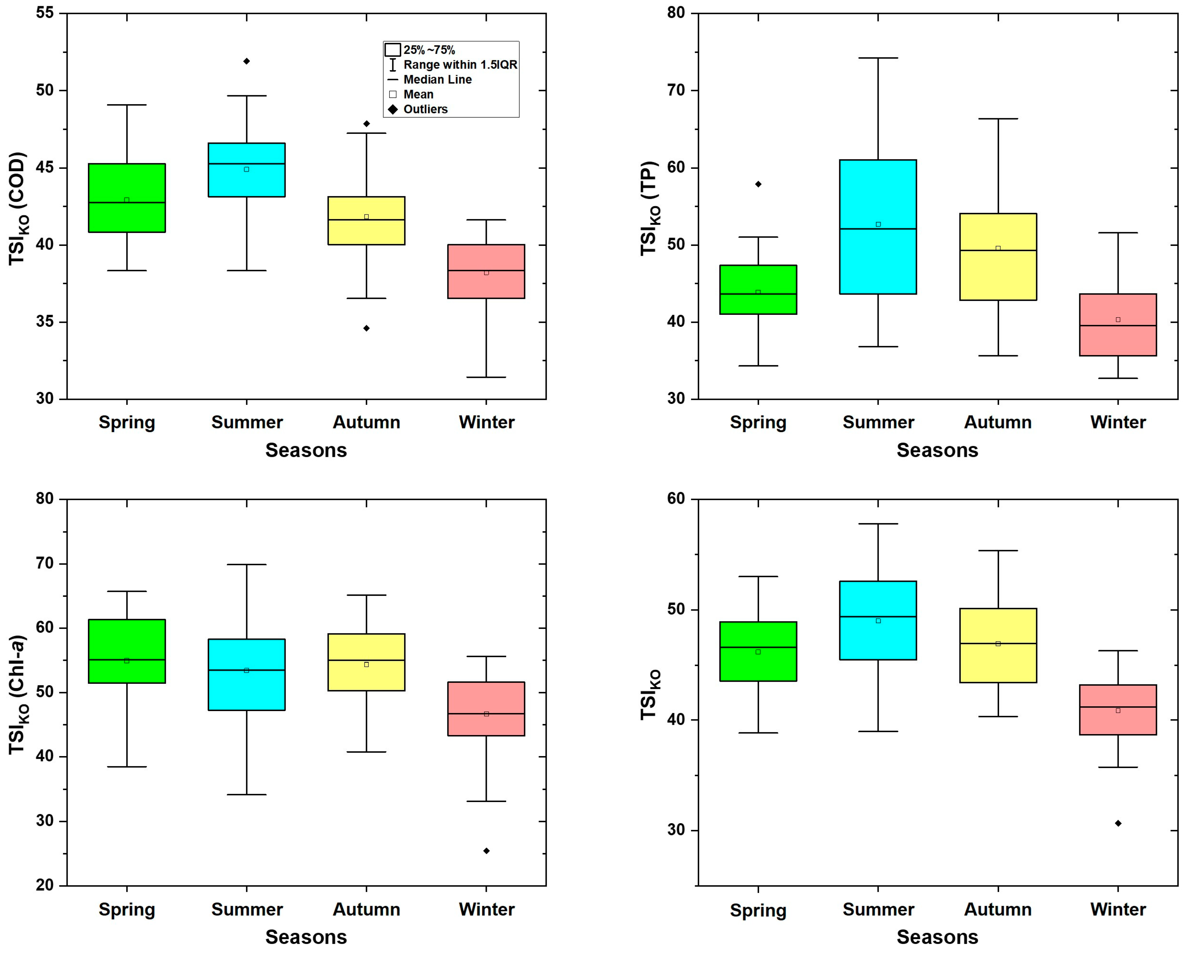 Sustainability 16 00373 g007