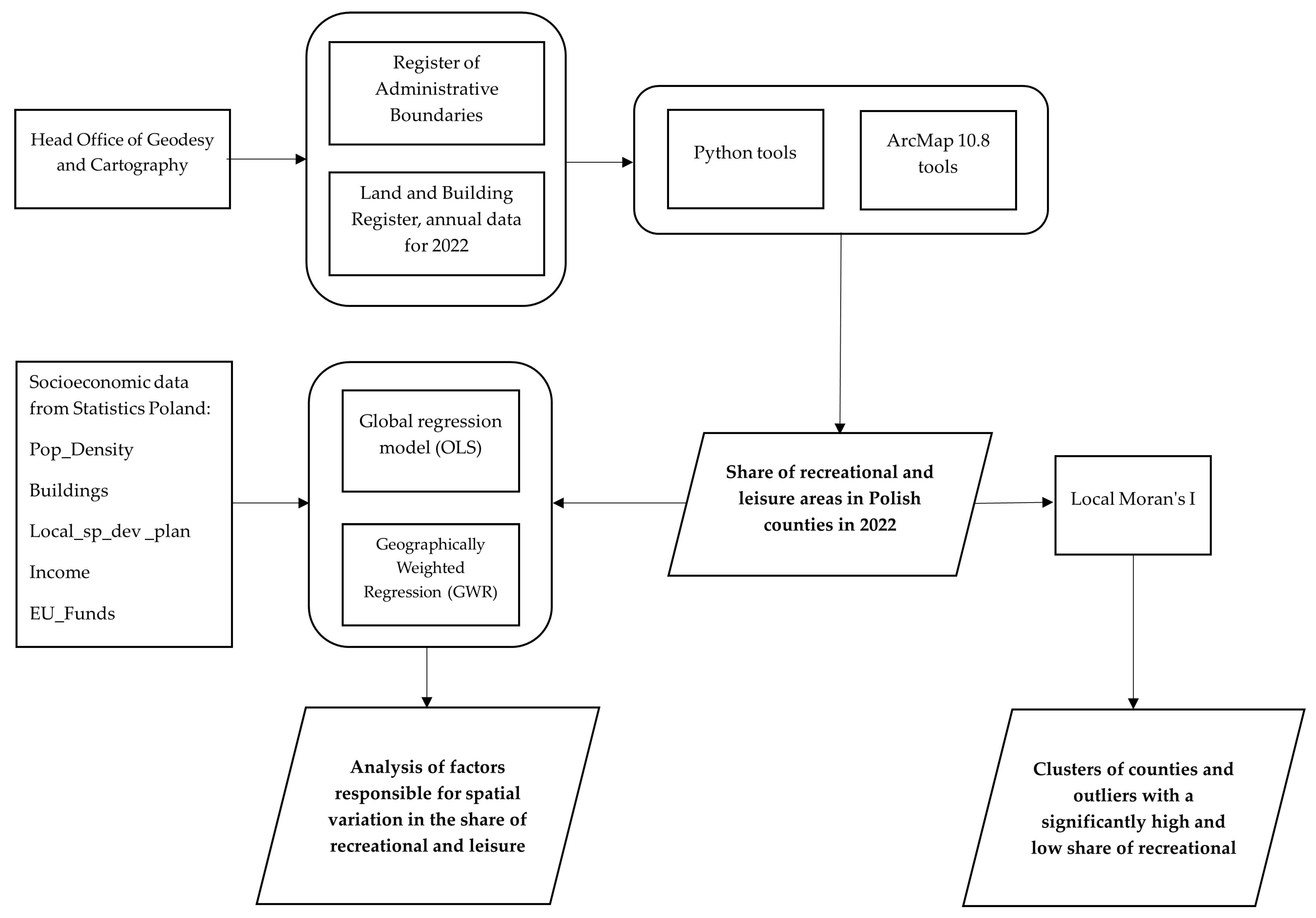 Sustainability 16 00380 g002