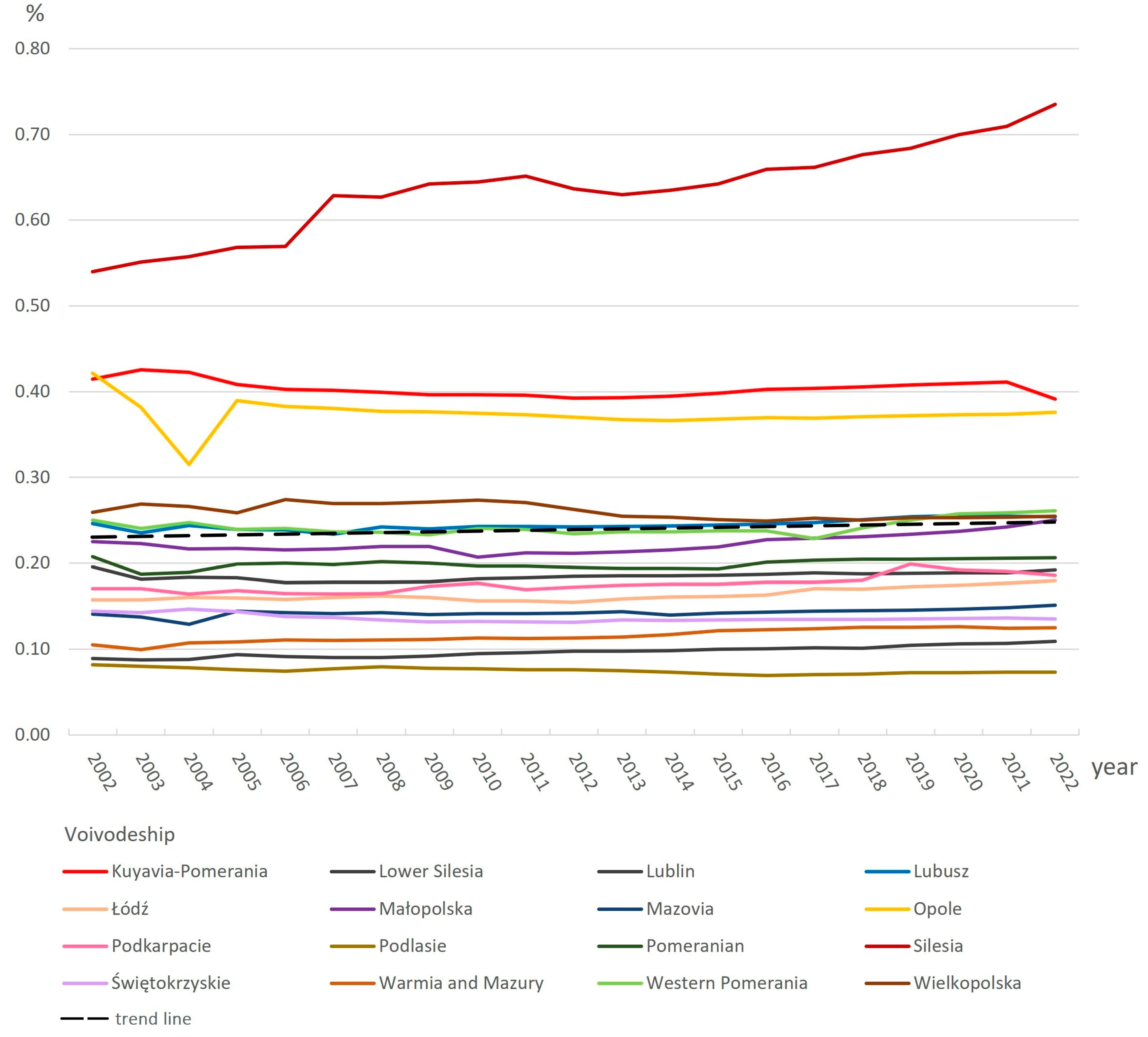 Sustainability 16 00380 g003