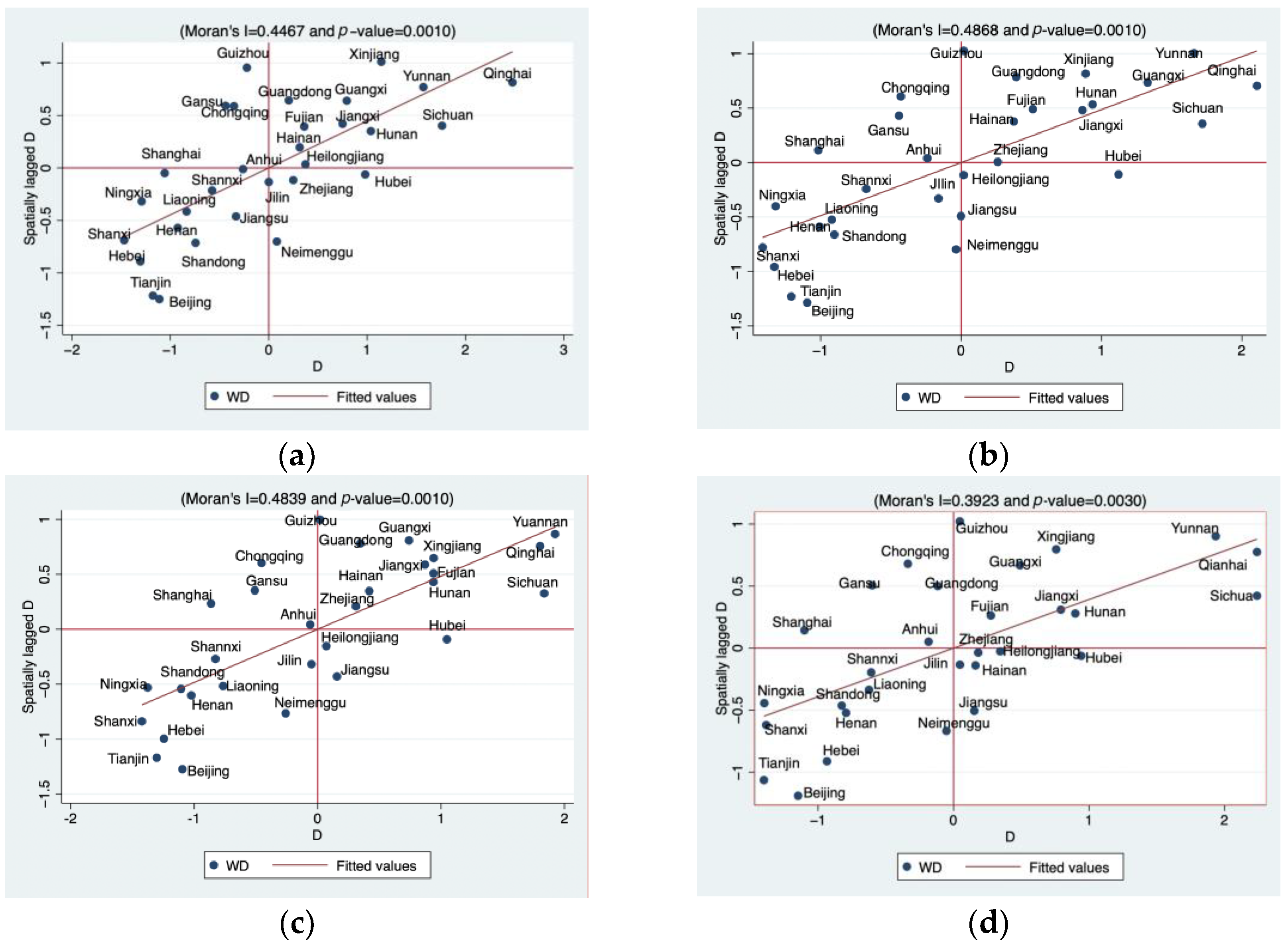 Sustainability 16 00383 g005