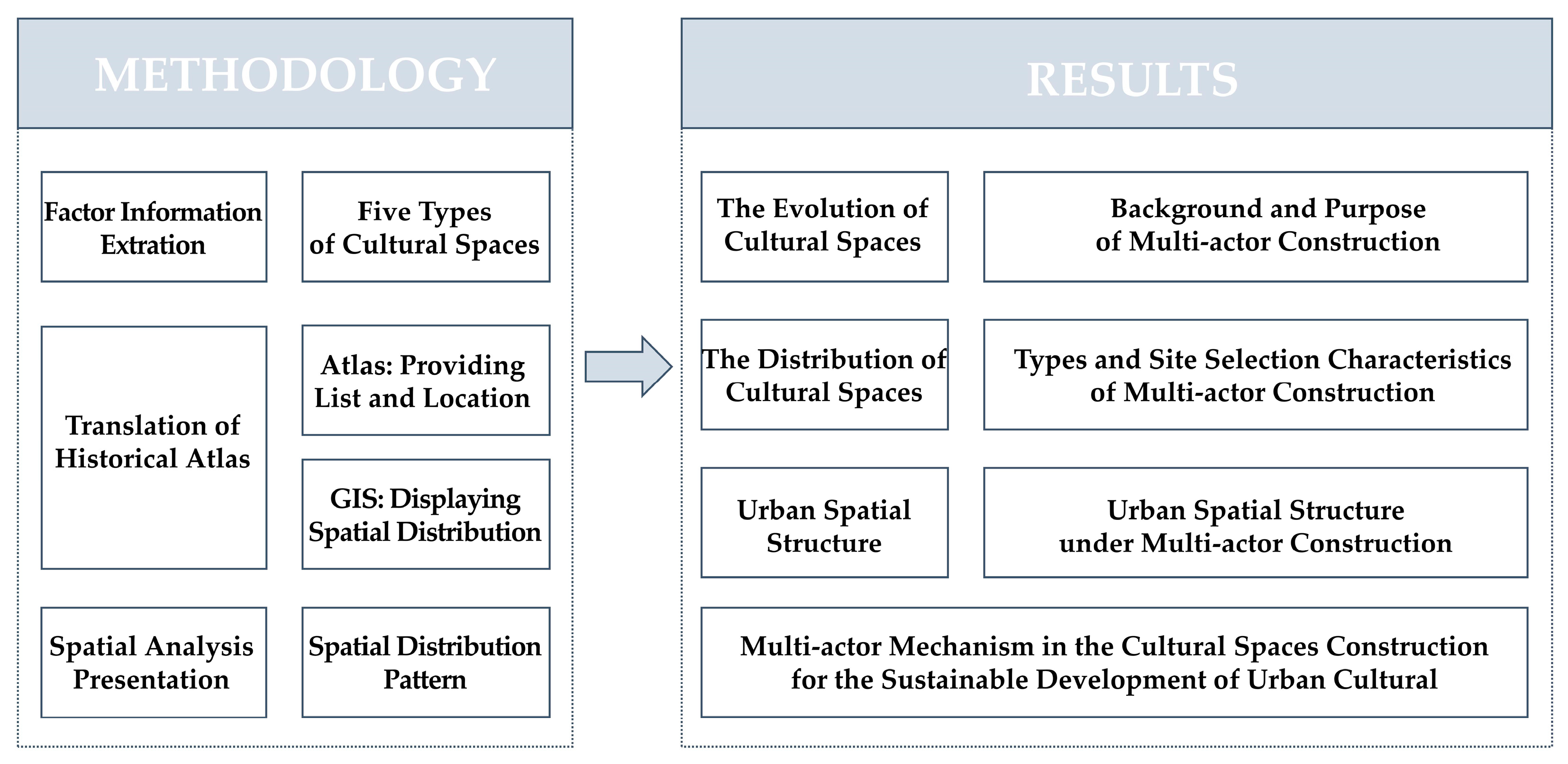 Sustainability 16 00385 g002 Sustainability 16 00385 g002