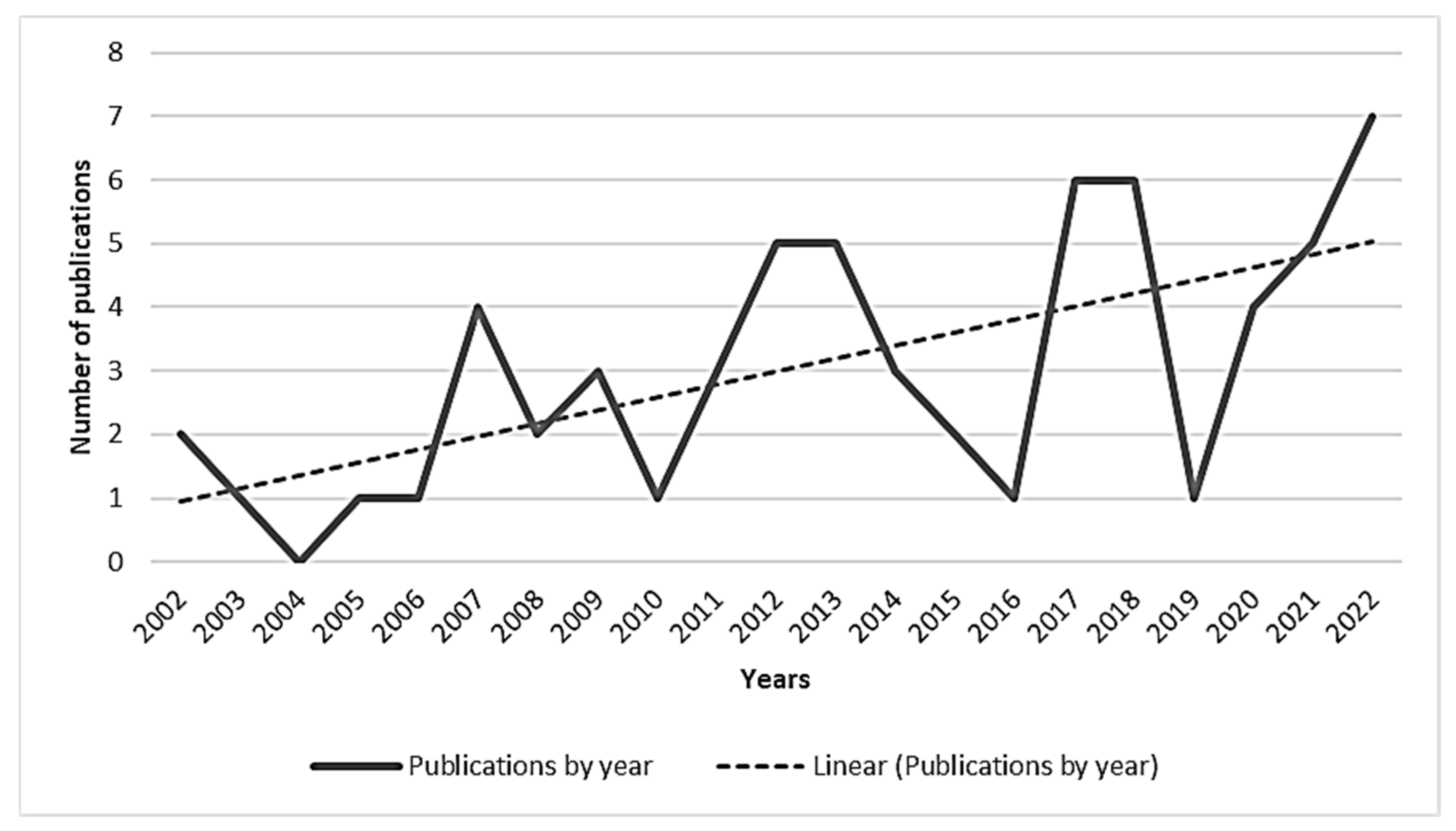 Sustainability 16 00386 g002