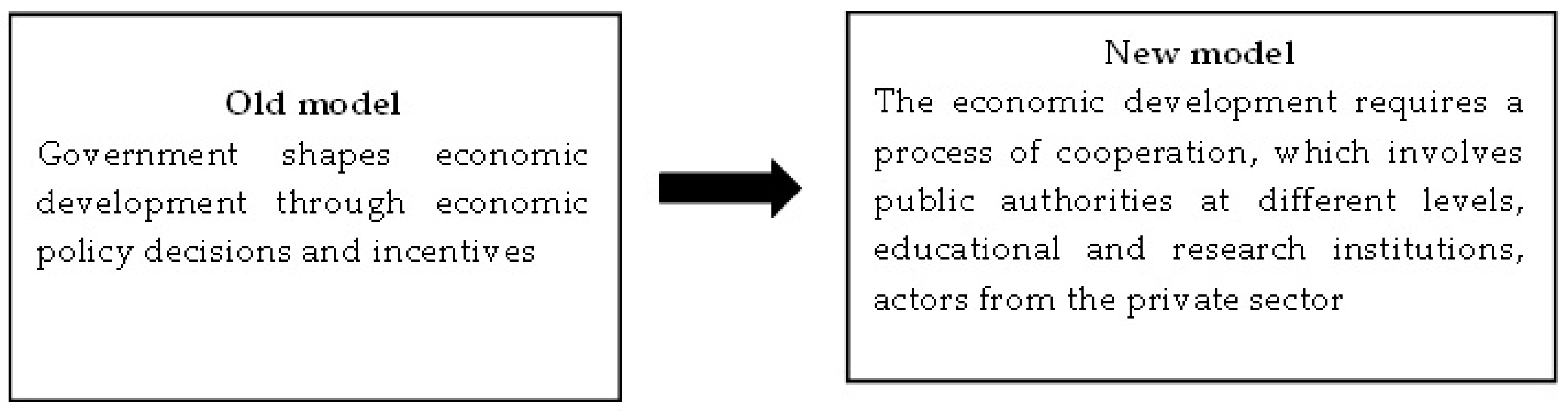 Sustainability 16 00388 g001