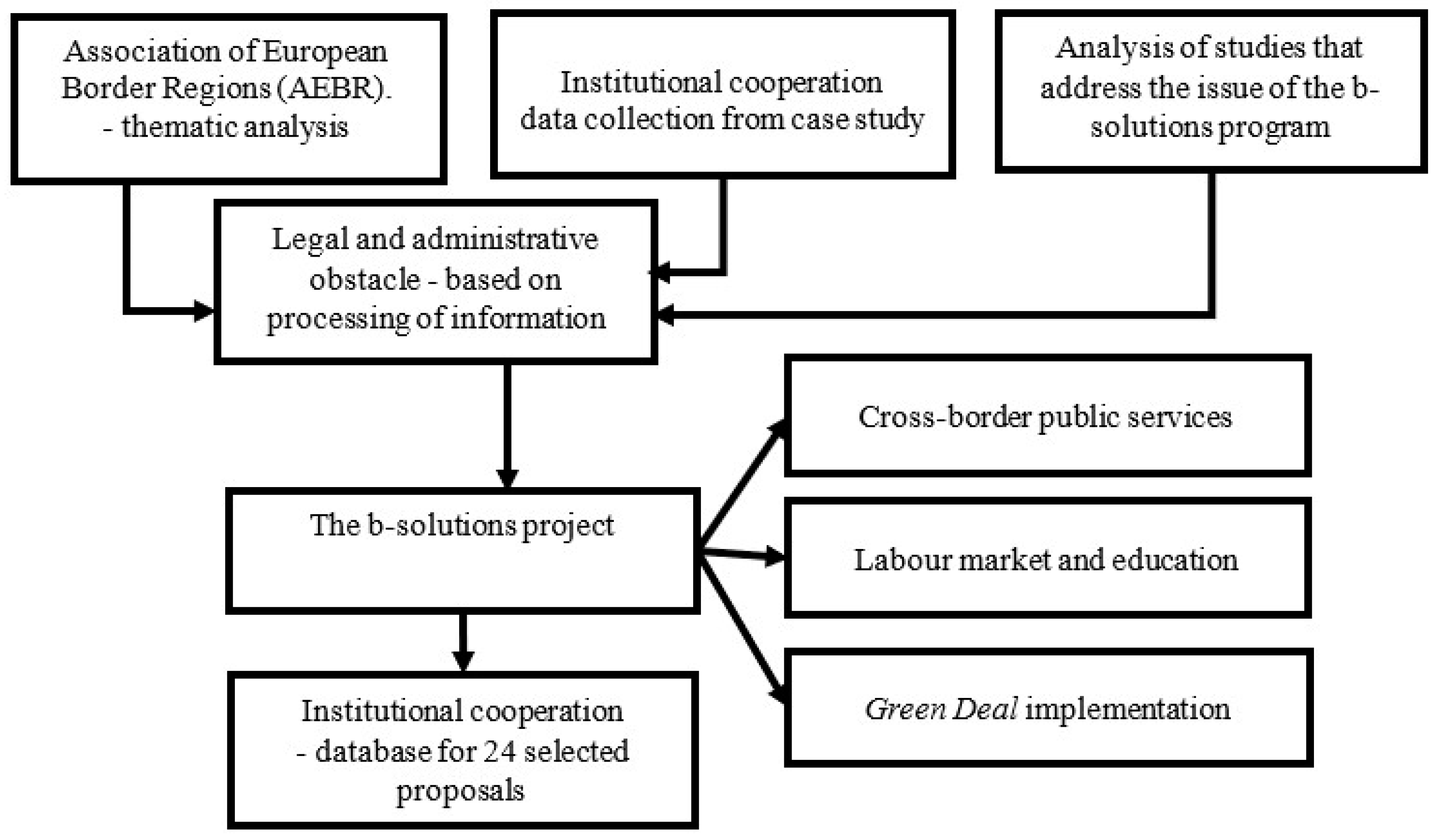 Sustainability 16 00388 g002