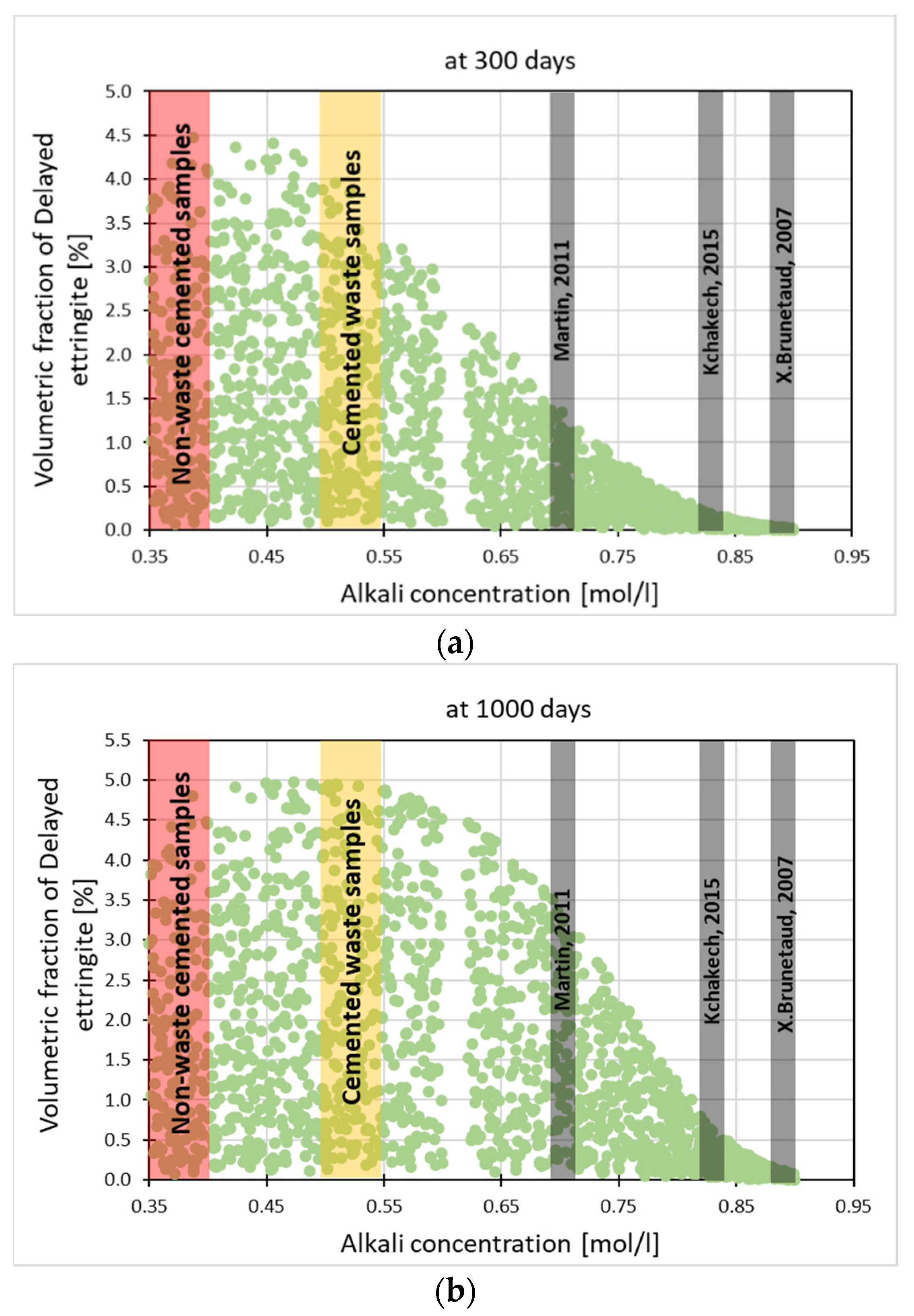 Sustainability 16 00389 g008