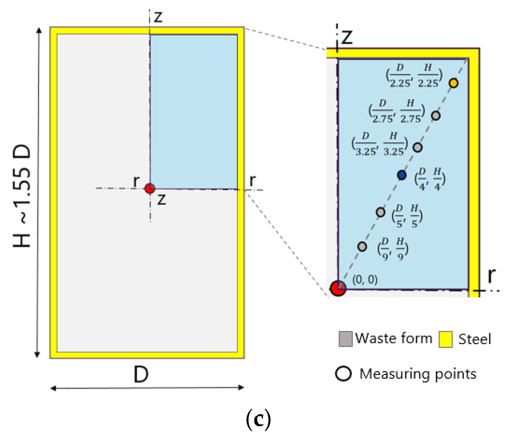 Sustainability 16 00389 g010b