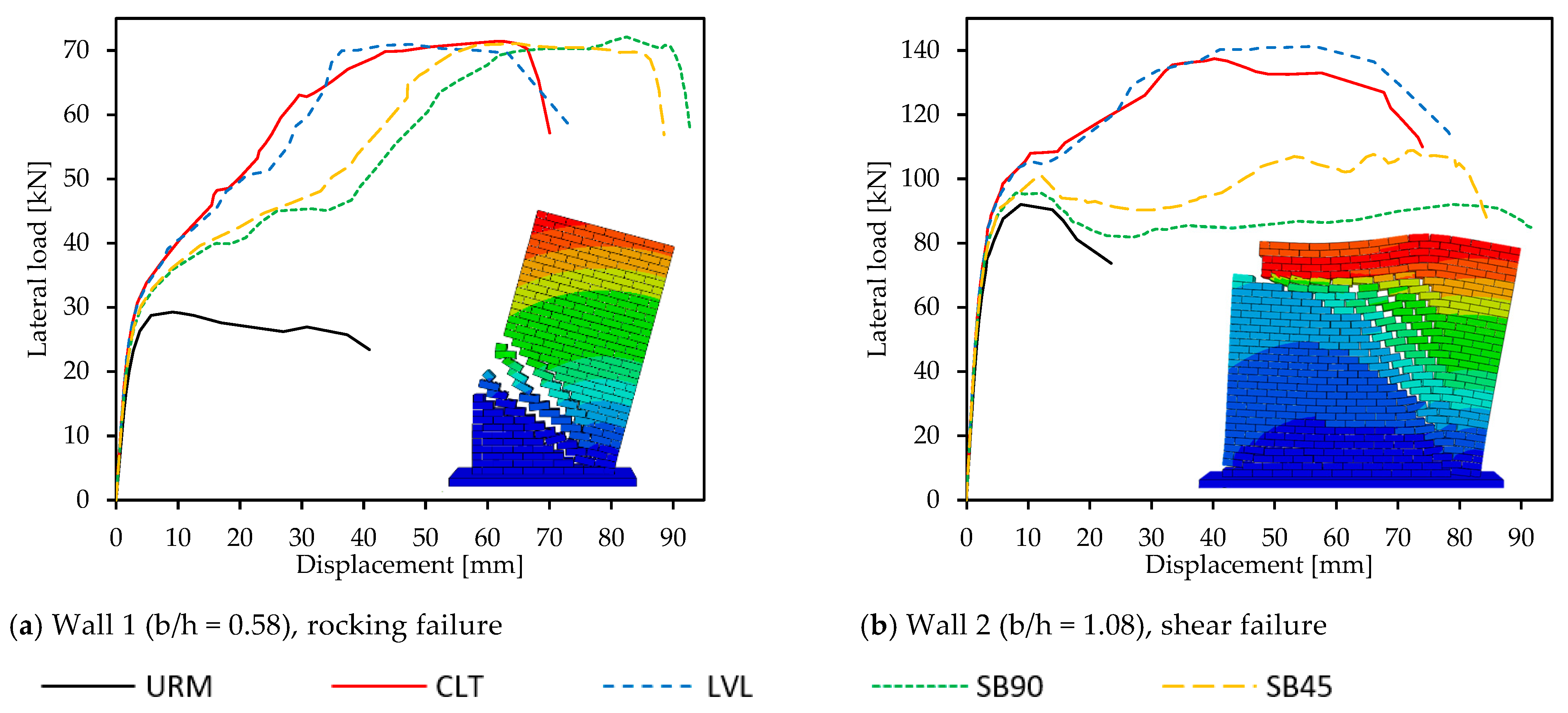 Sustainability 16 00392 g003