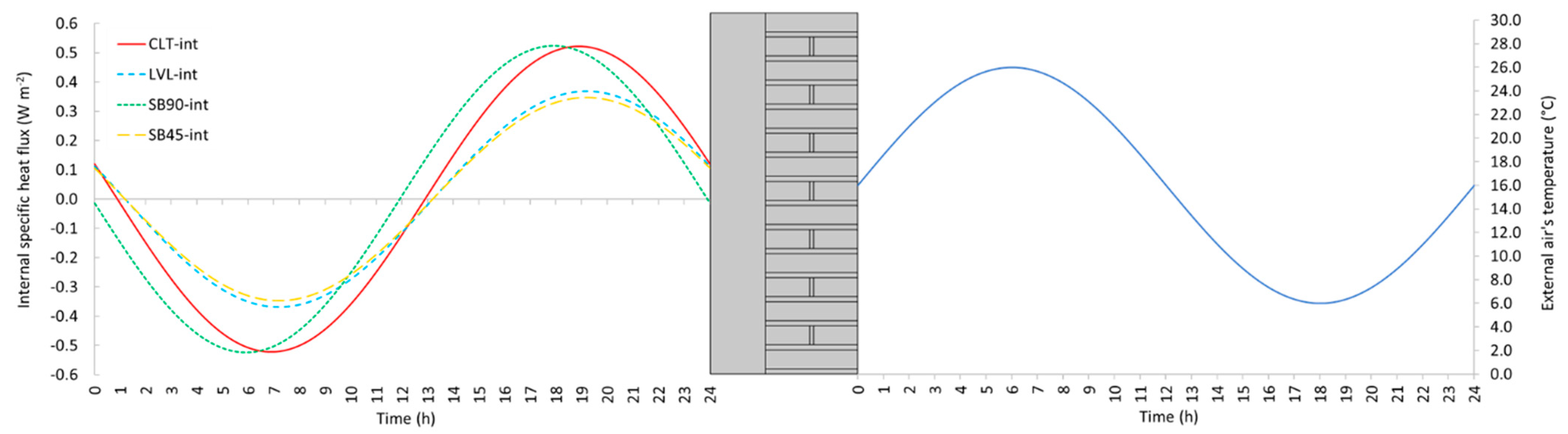 Sustainability 16 00392 g007