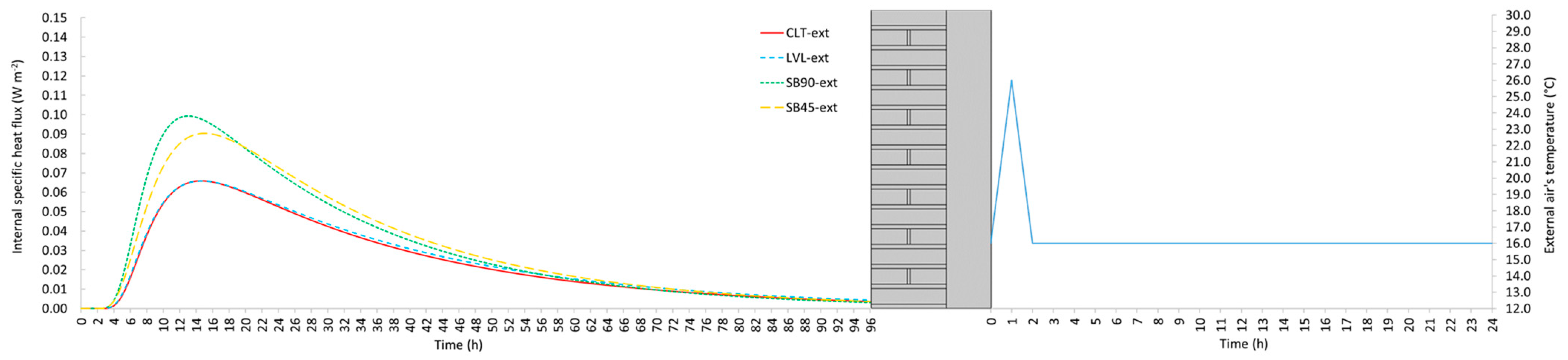 Sustainability 16 00392 g009