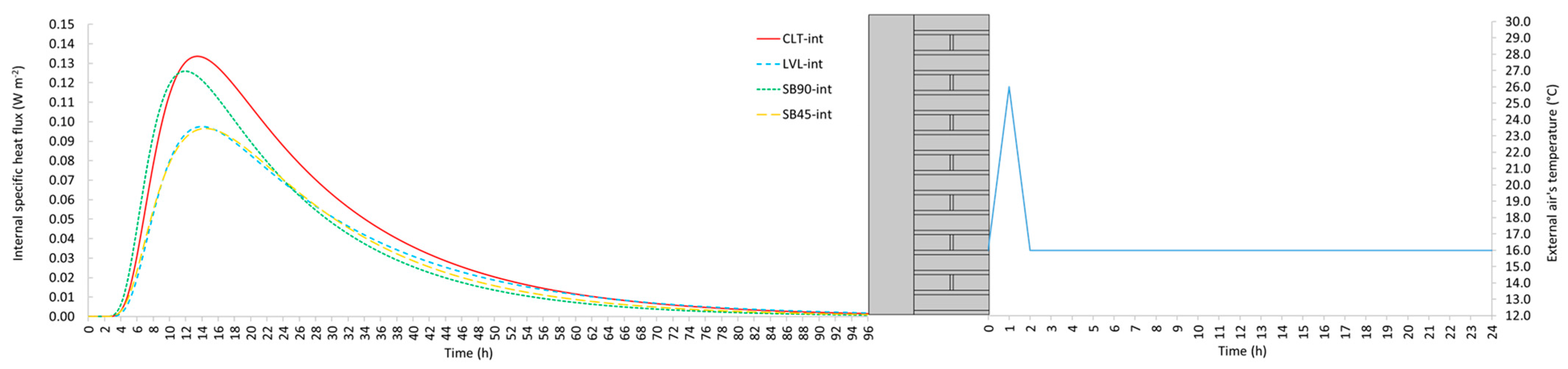 Sustainability 16 00392 g010