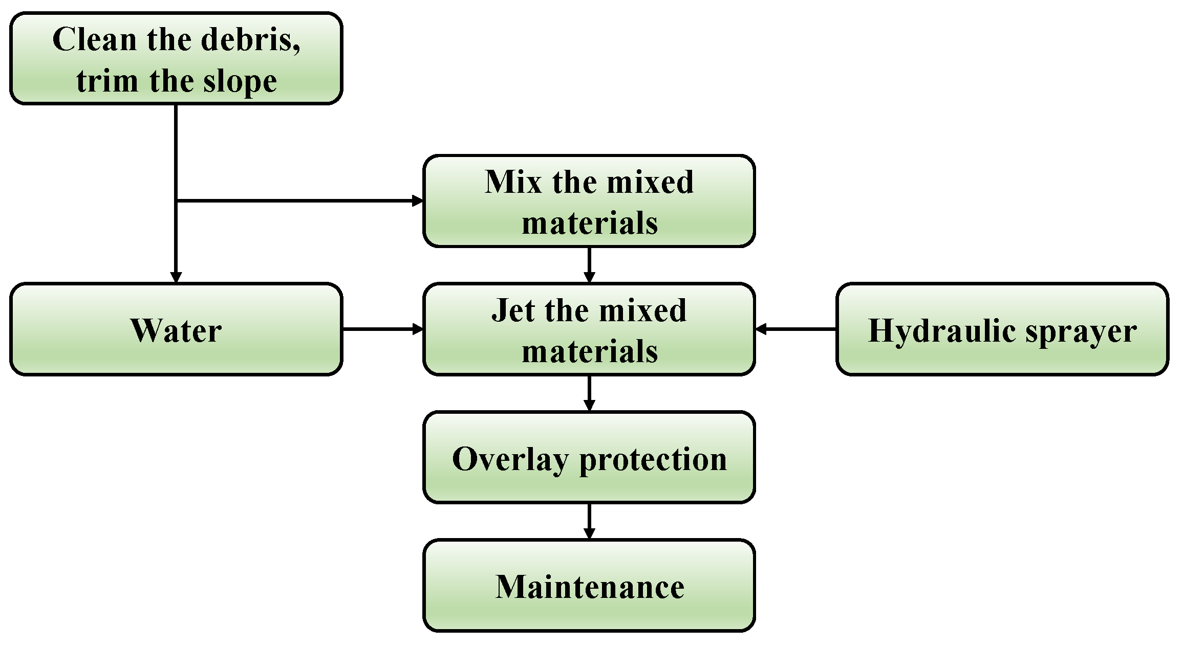 Sustainability 16 00398 g007