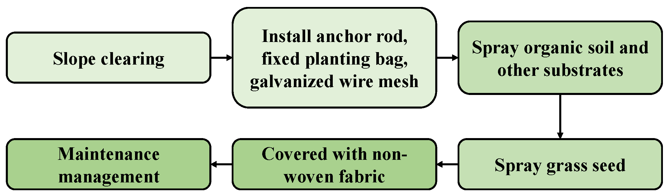 Sustainability 16 00398 g008