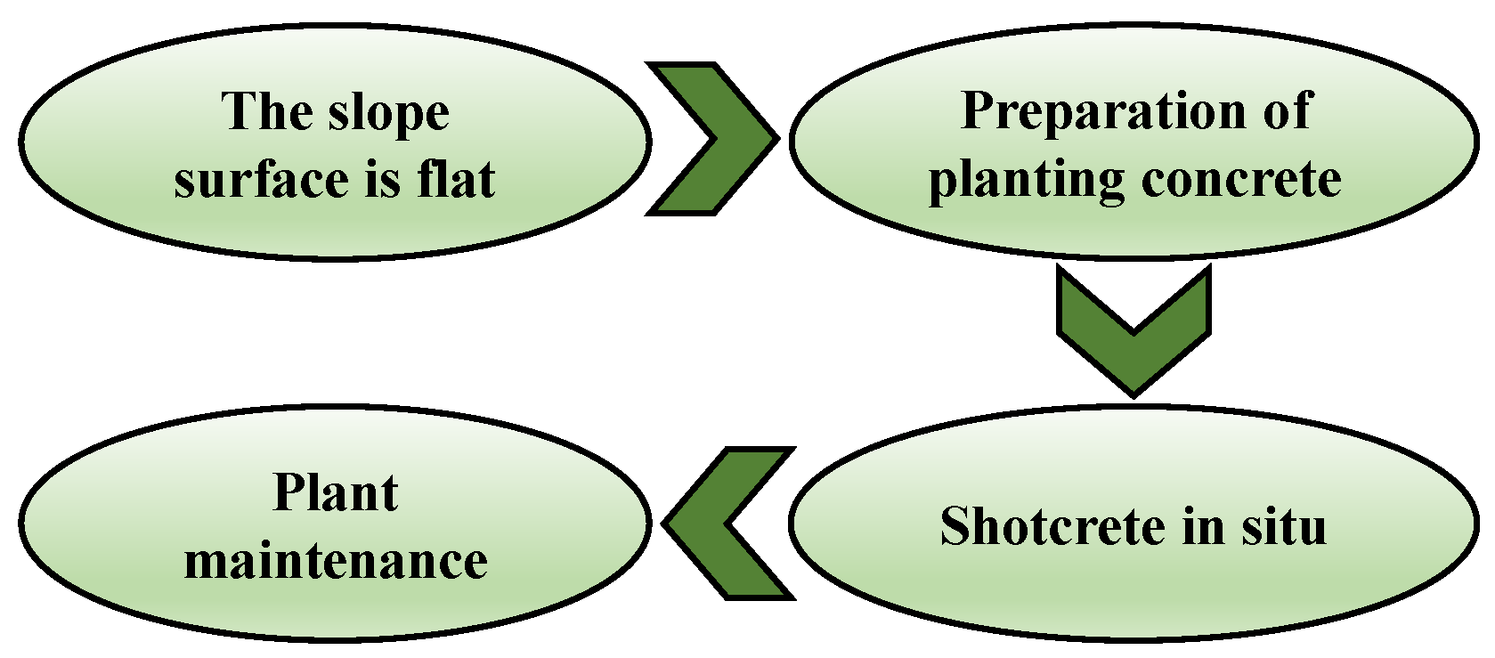 Sustainability 16 00398 g010