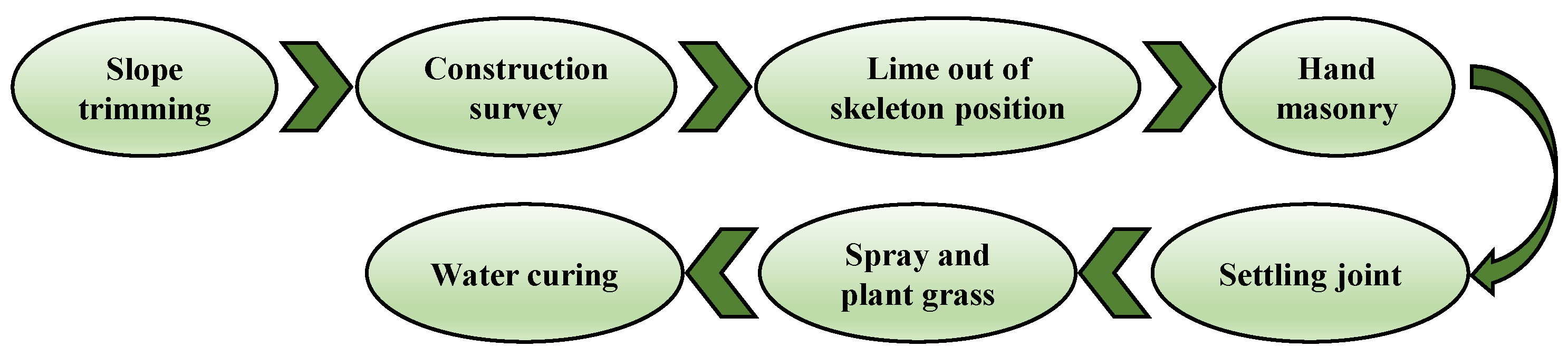 Sustainability 16 00398 g011