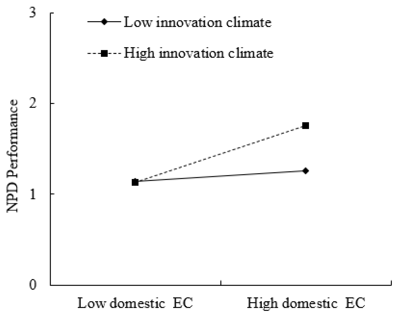 Sustainability 16 00400 g002 Sustainability 16 00400 g002