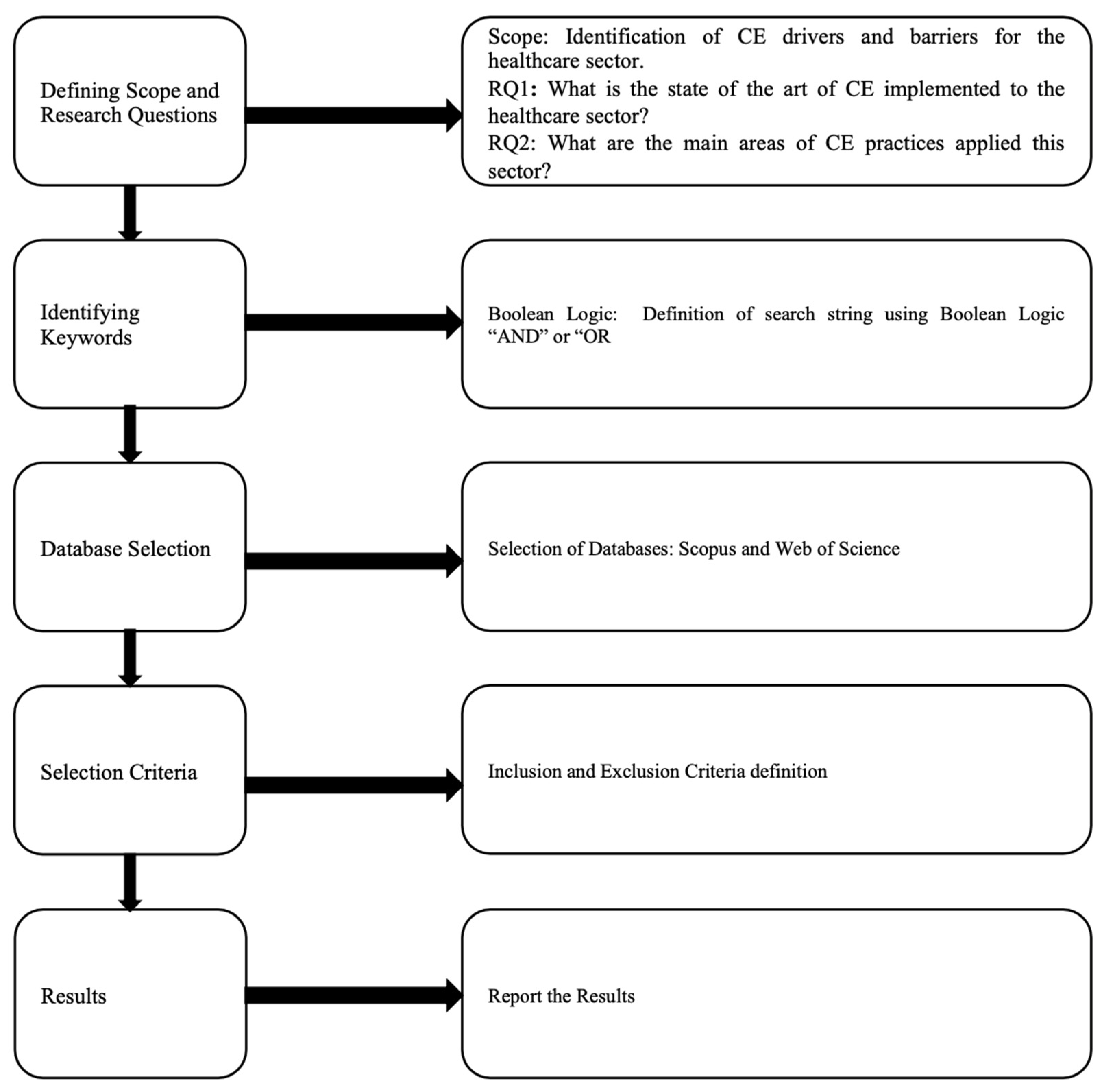 Sustainability 16 00401 g001
