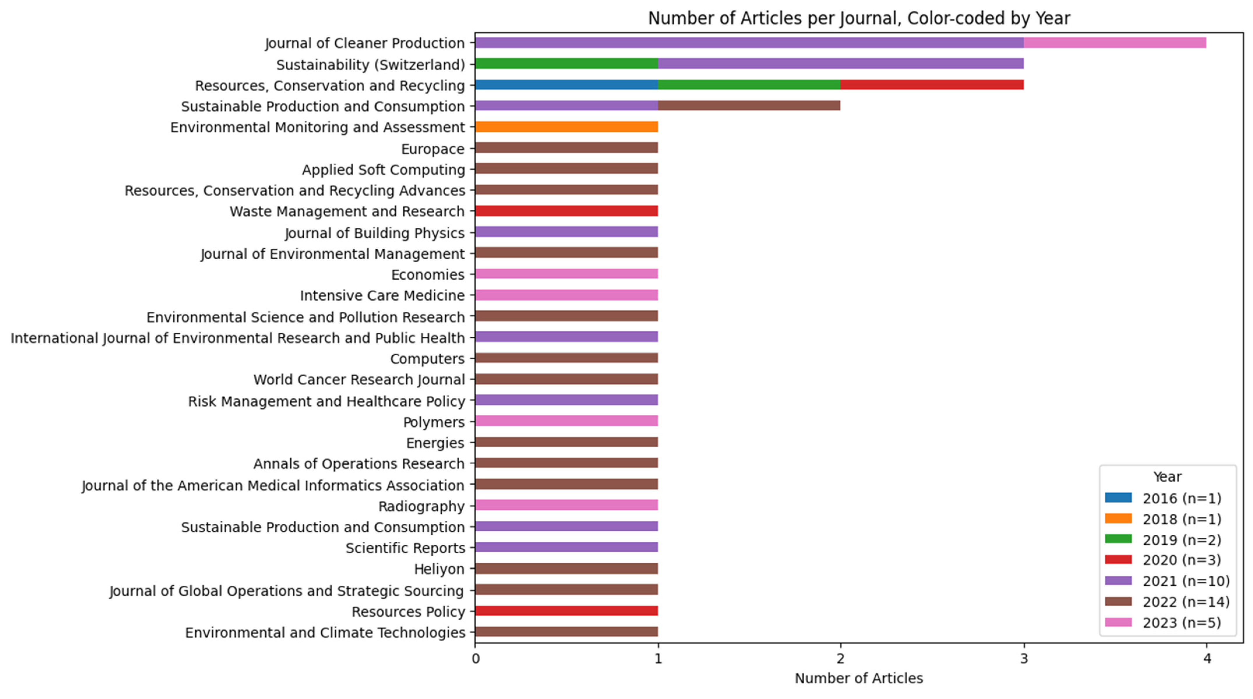 Sustainability 16 00401 g004