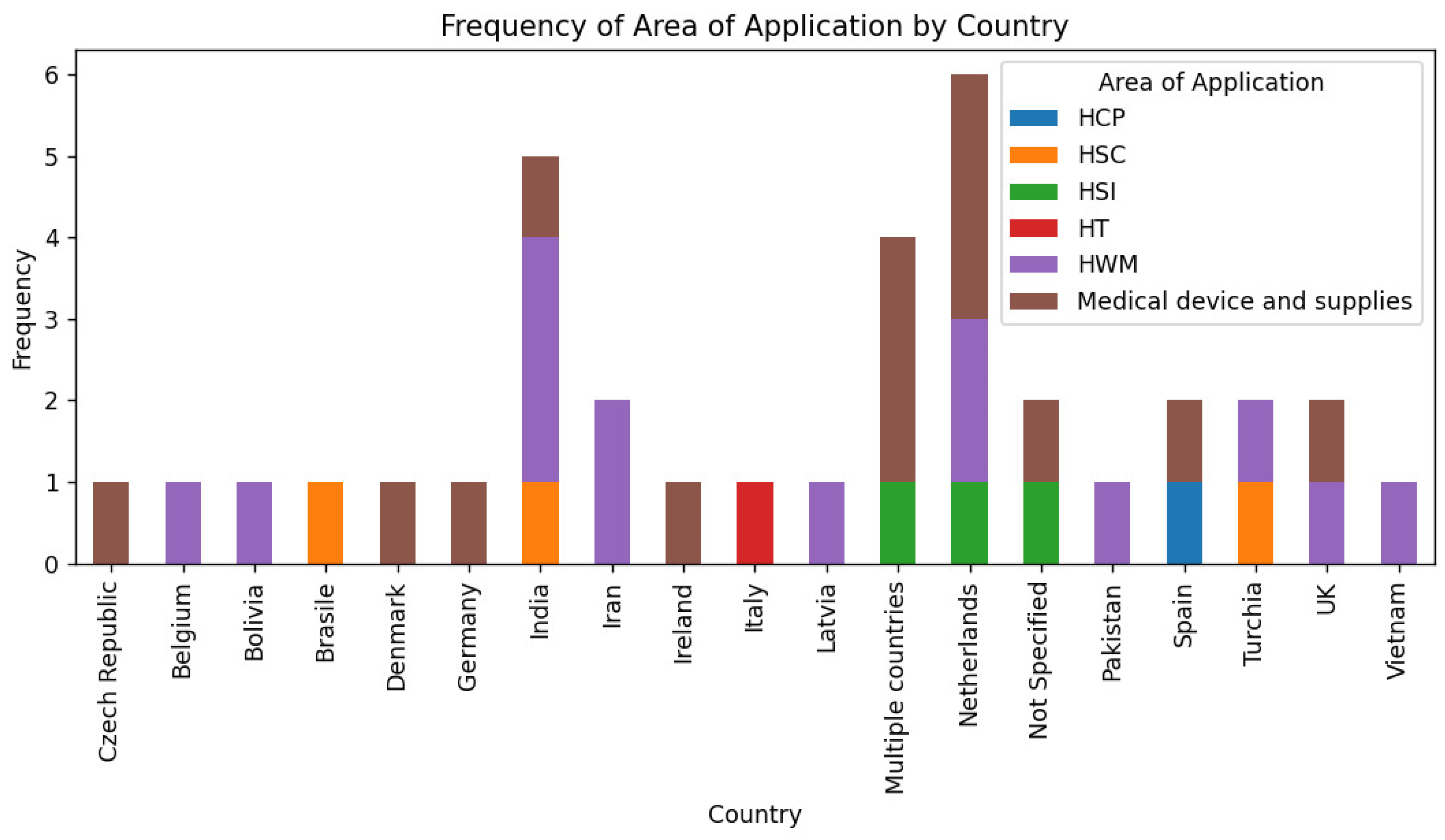 Sustainability 16 00401 g006