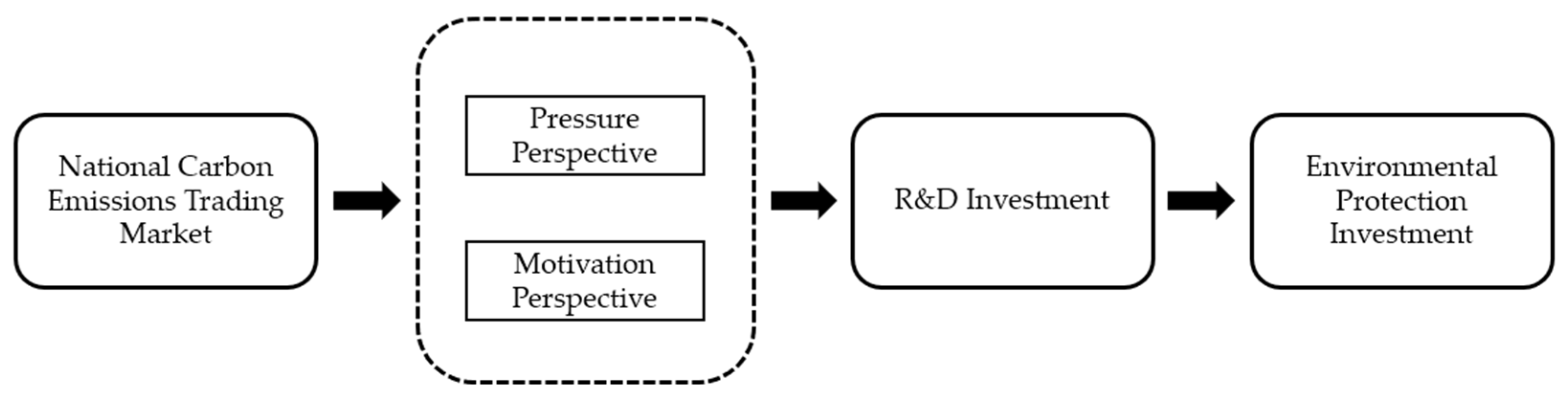 Sustainability 16 00402 g003