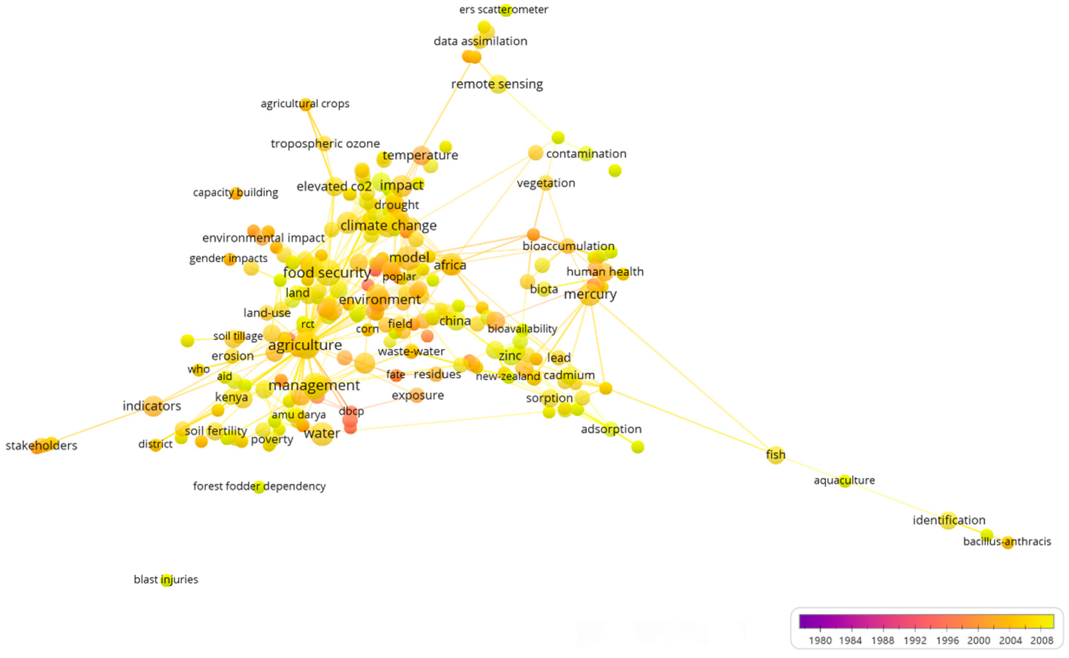 Sustainability 16 00404 g005