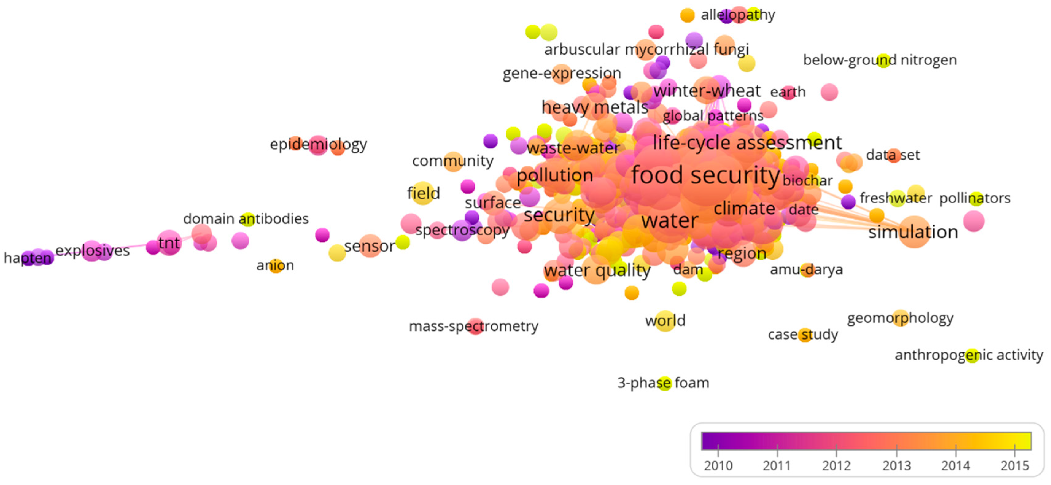 Sustainability 16 00404 g006