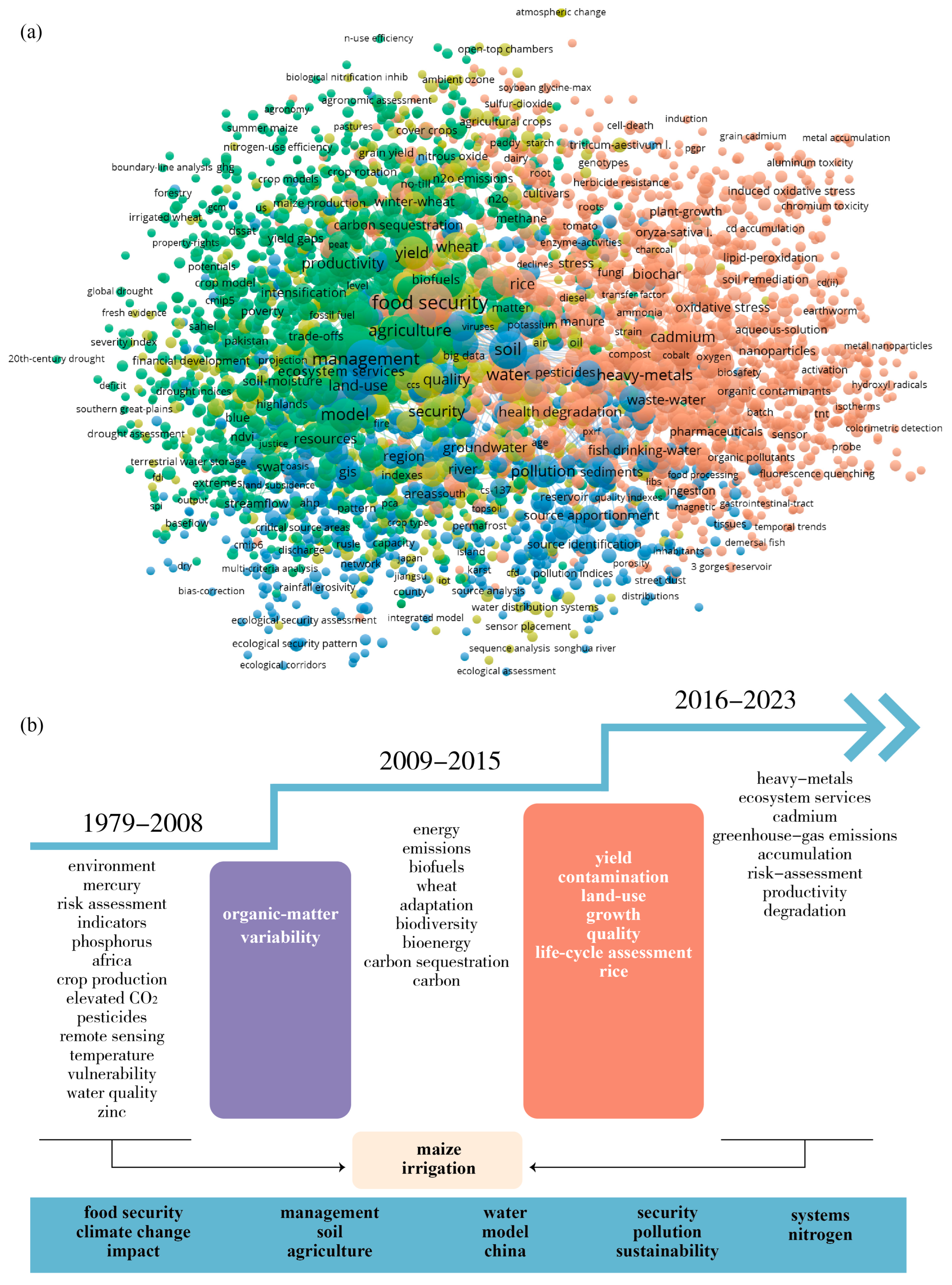Sustainability 16 00404 g008