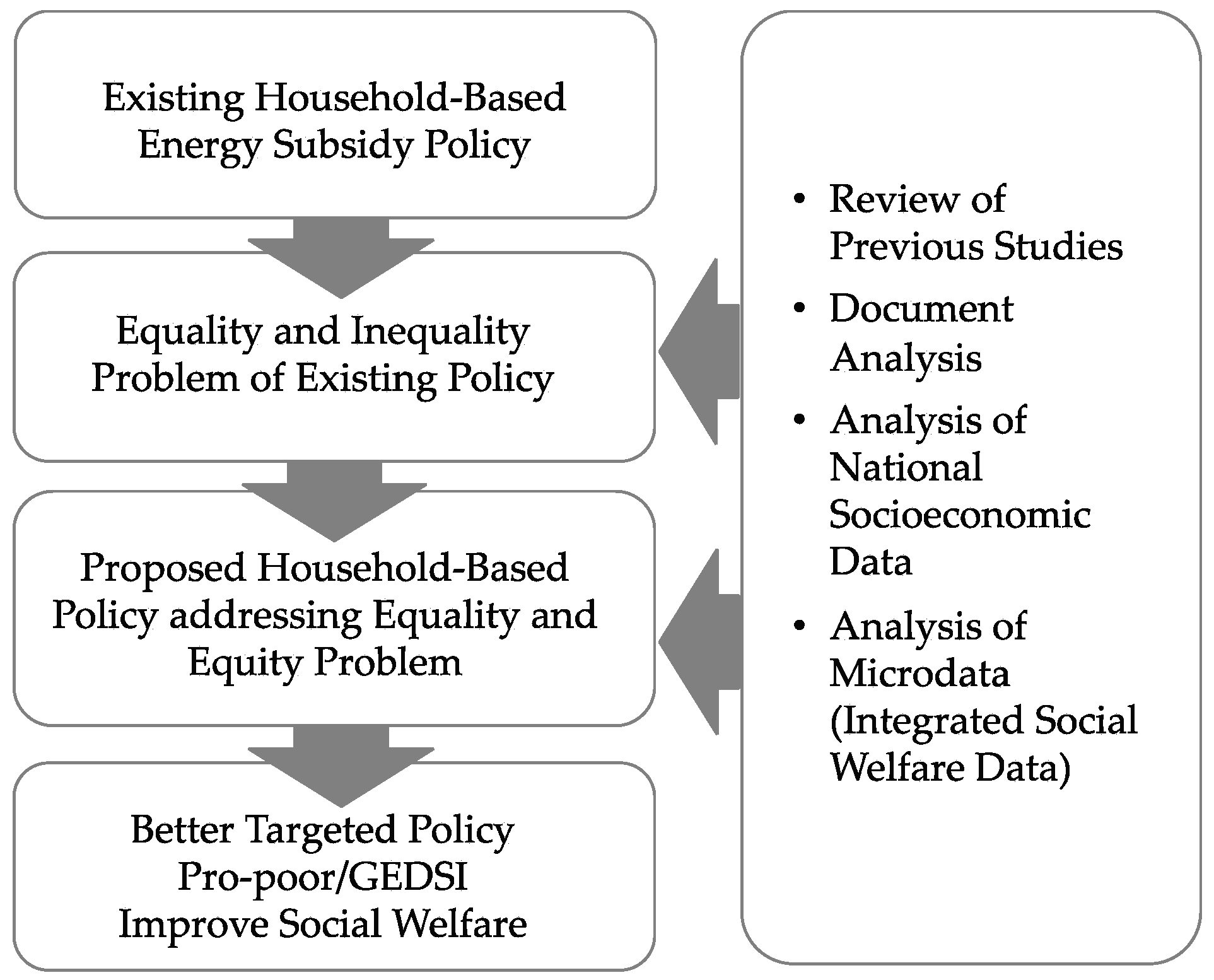Sustainability 16 00407 g001 Sustainability 16 00407 g001