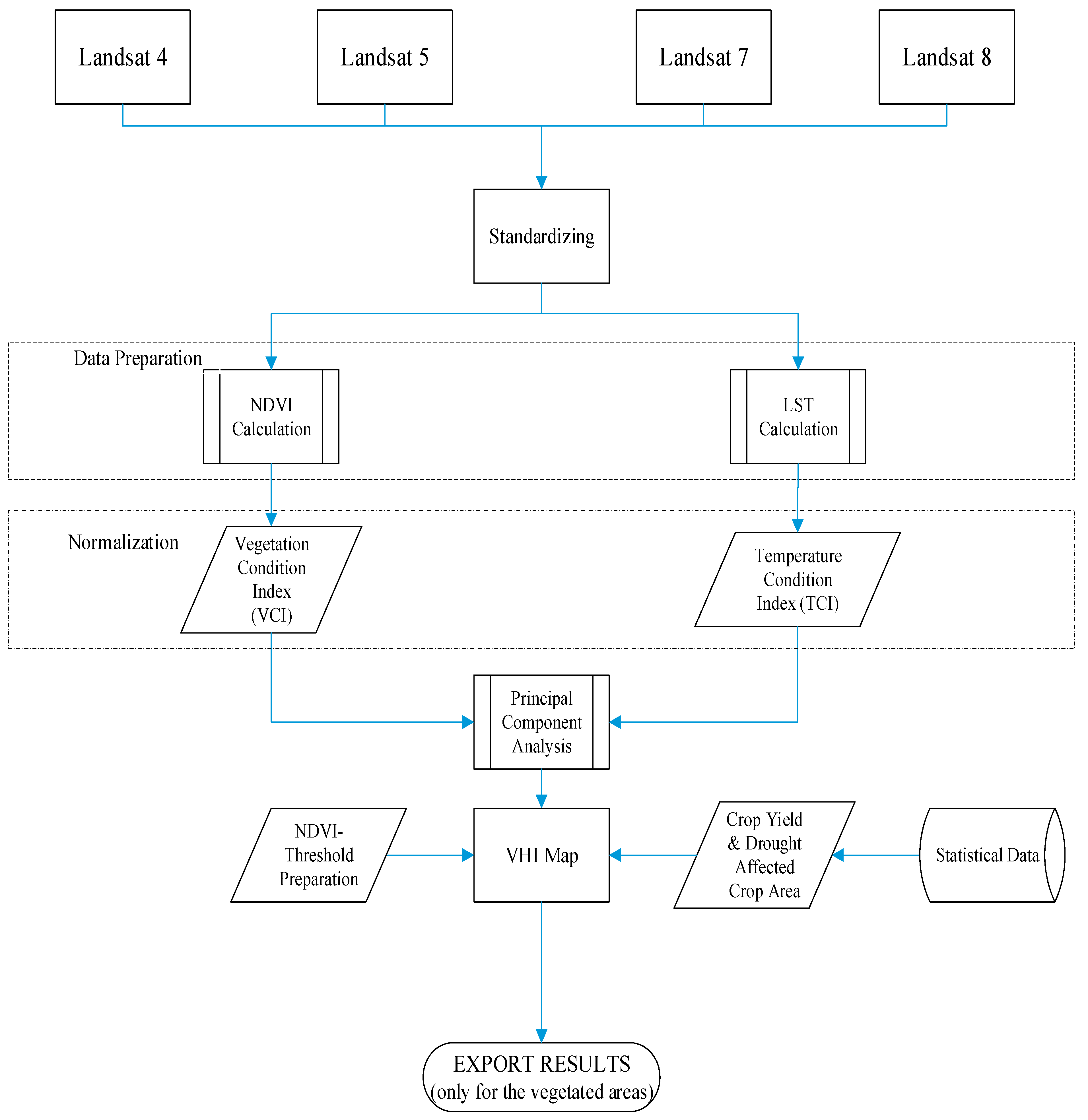 Sustainability 16 00409 g003