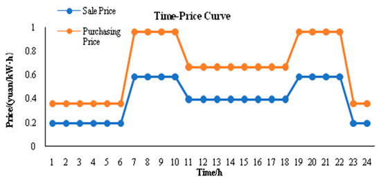 Sustainability 16 00411 g0a1