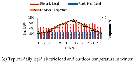 Sustainability 16 00411 g0a2b