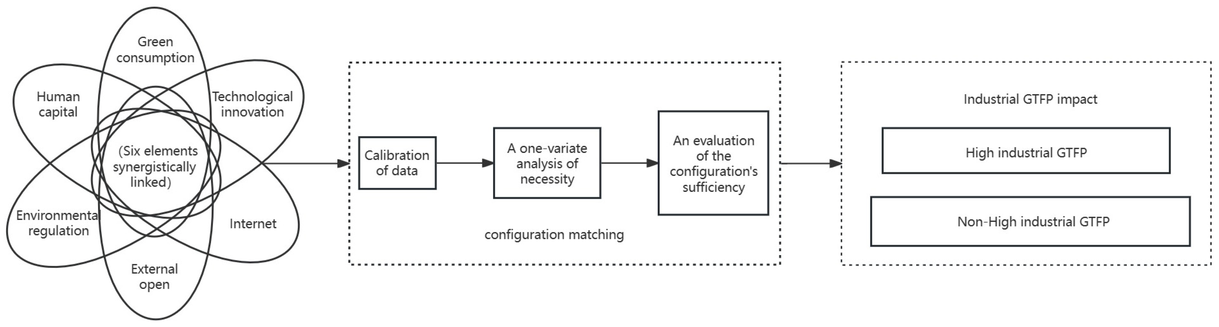 Sustainability 16 00412 g001
