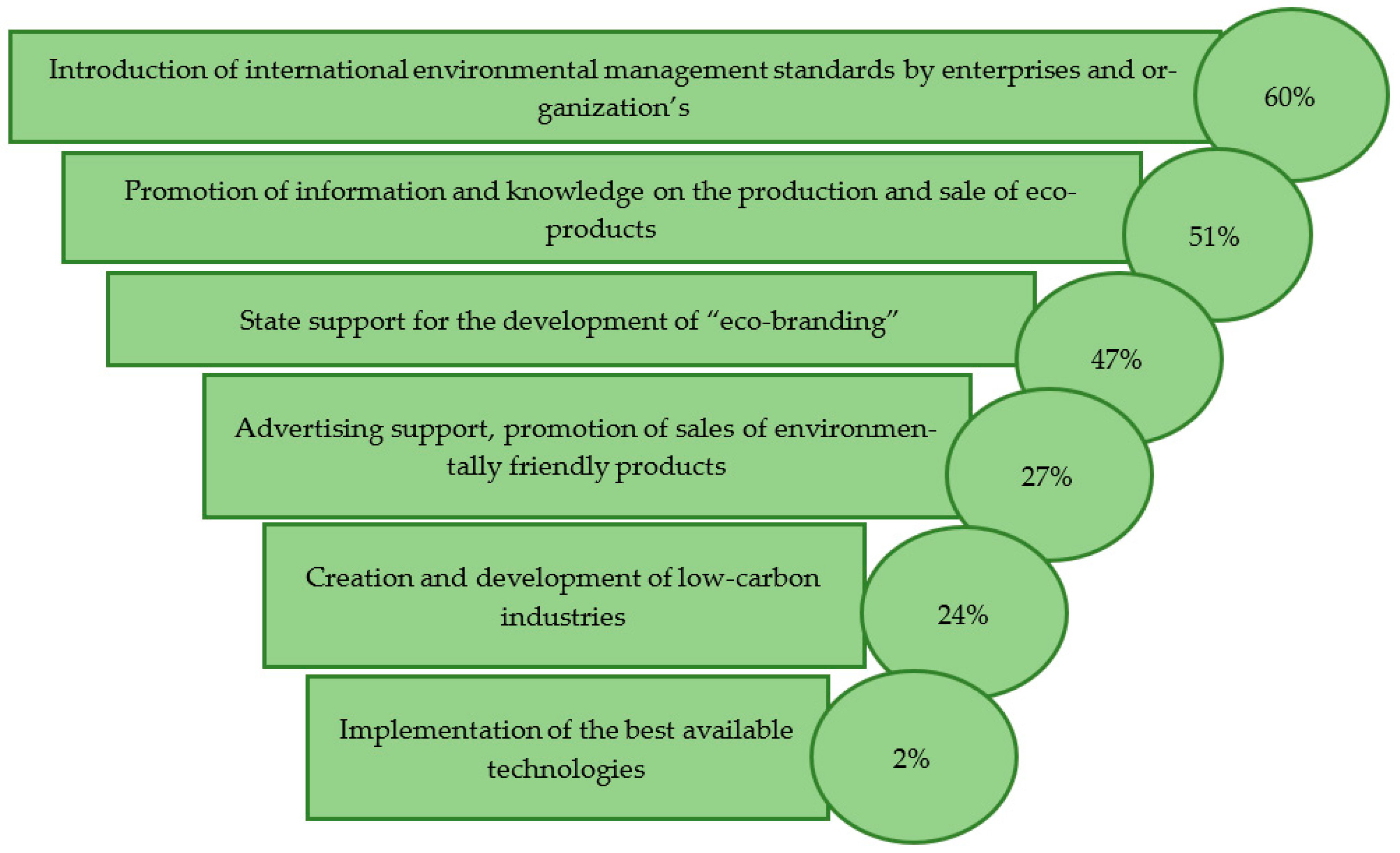 Sustainability 16 00413 g001