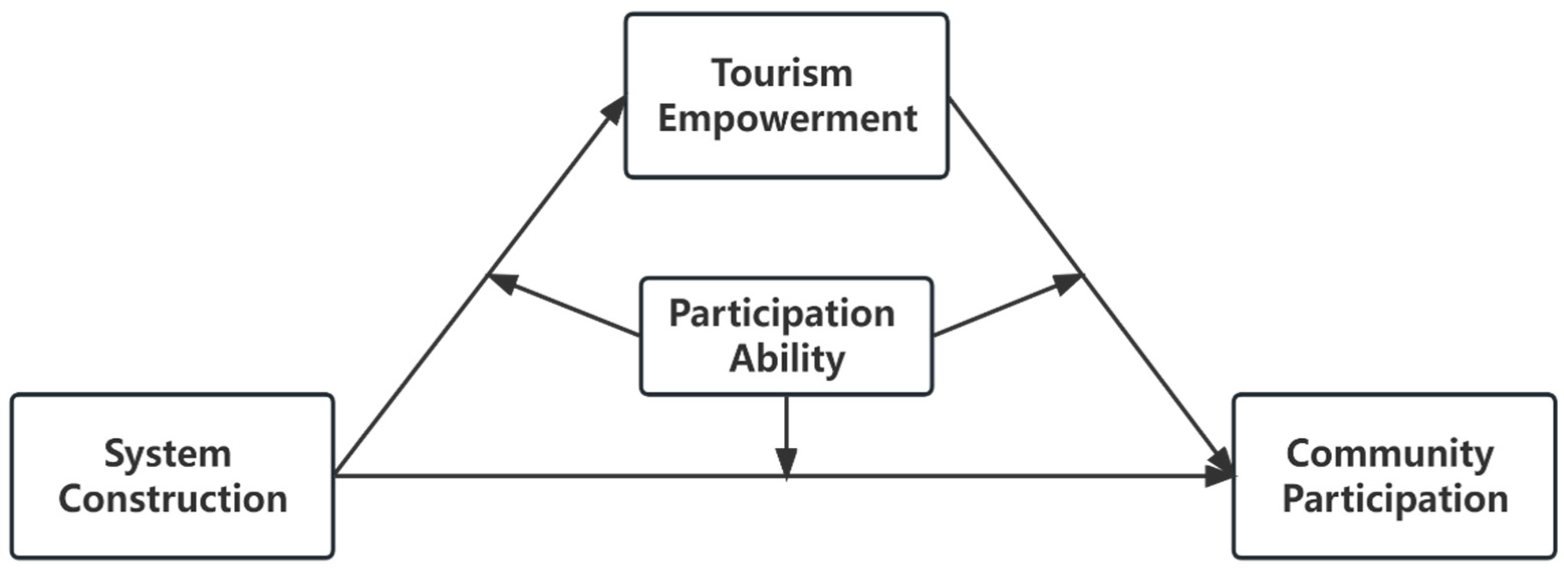 Sustainability 16 00422 g001