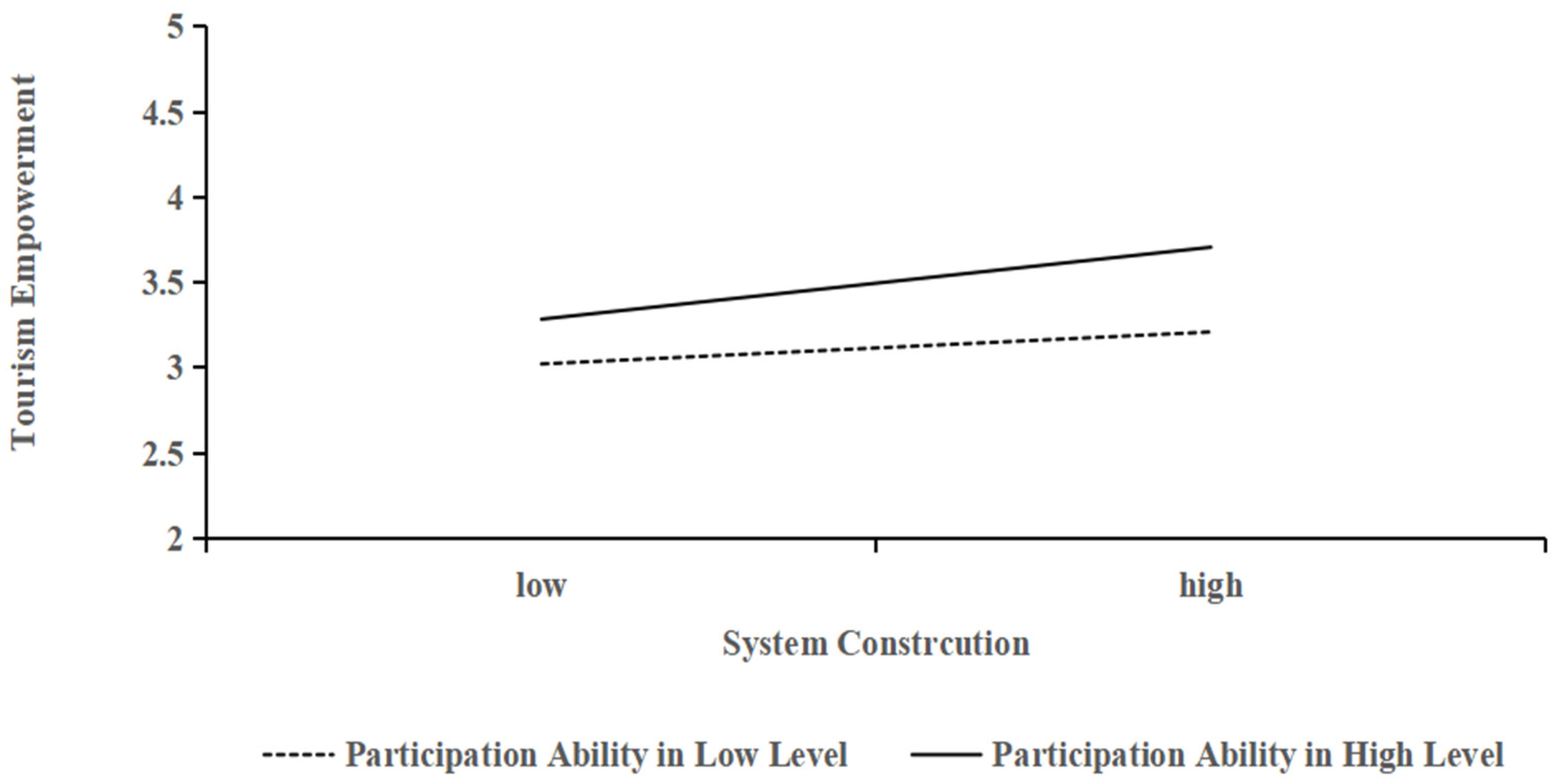 Sustainability 16 00422 g003
