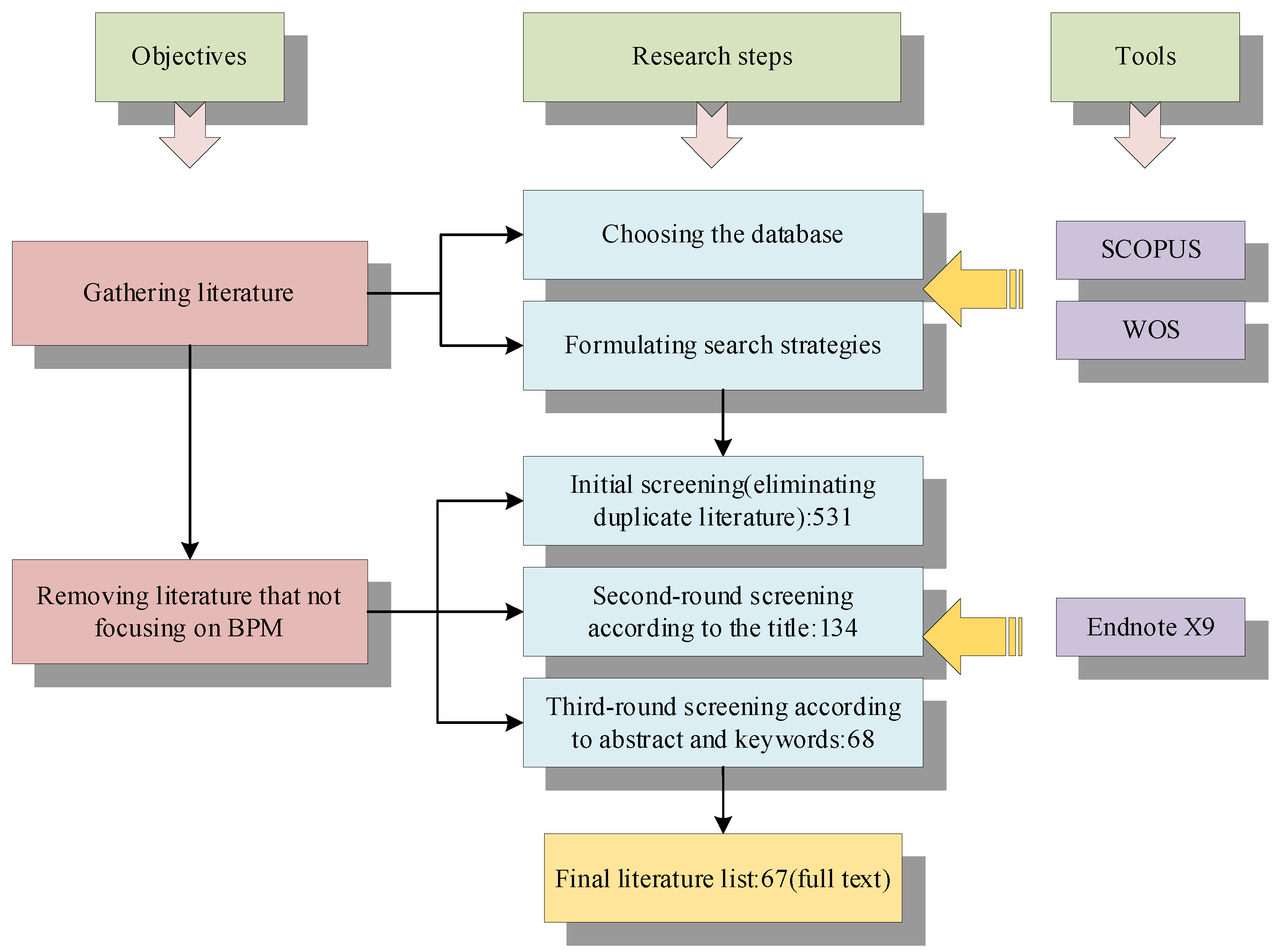 Sustainability 16 00428 g001
