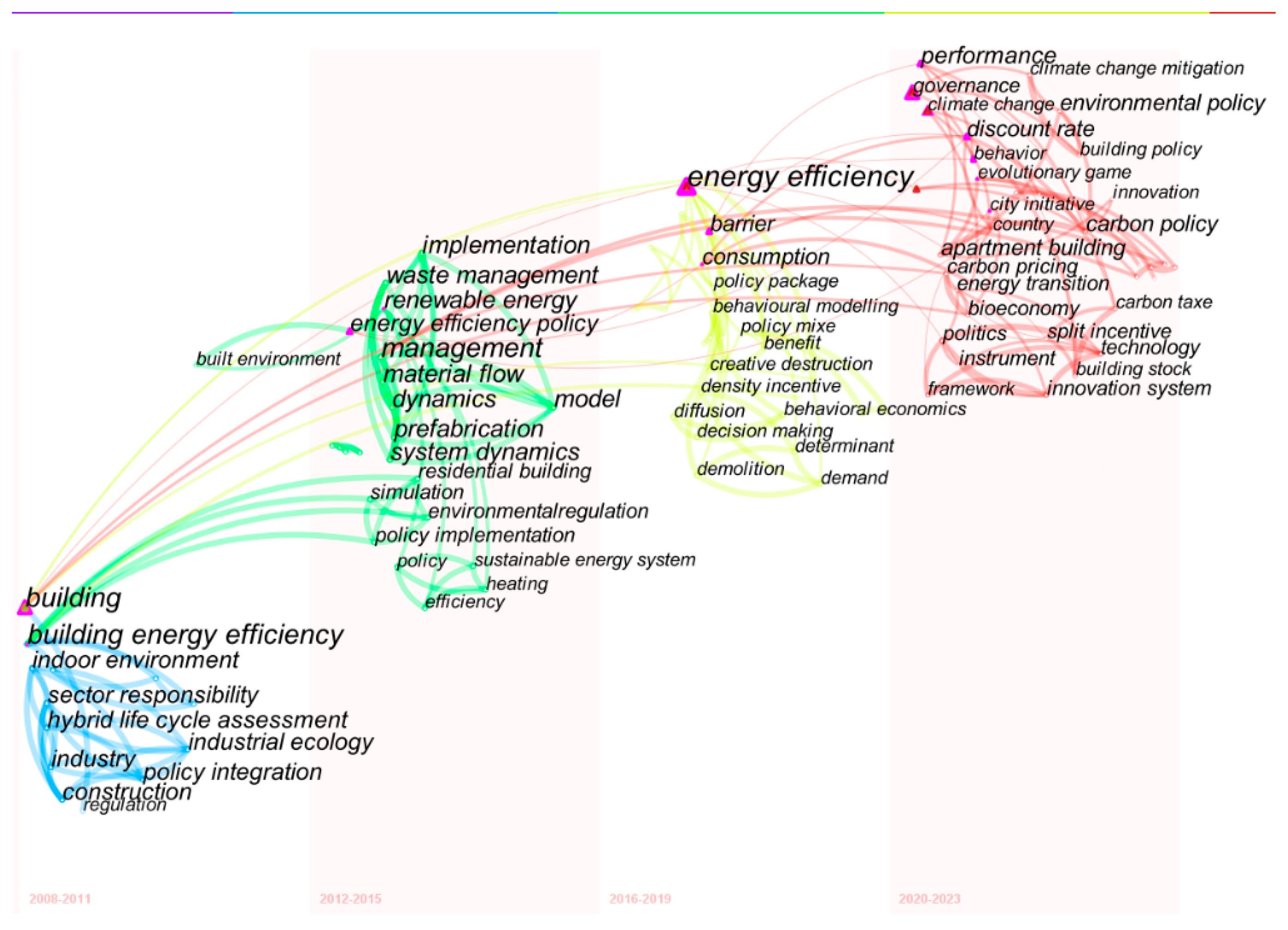 Sustainability 16 00428 g007