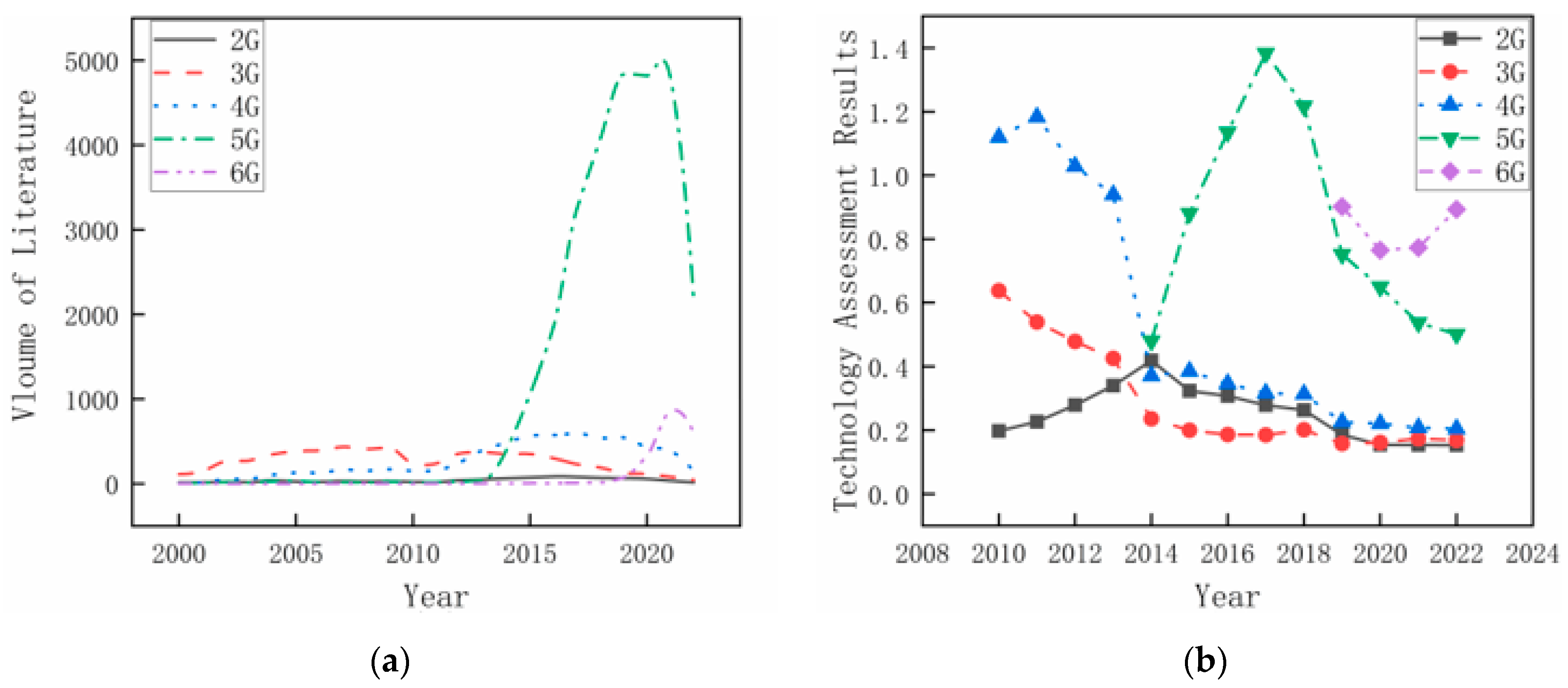 Sustainability 16 00435 g004