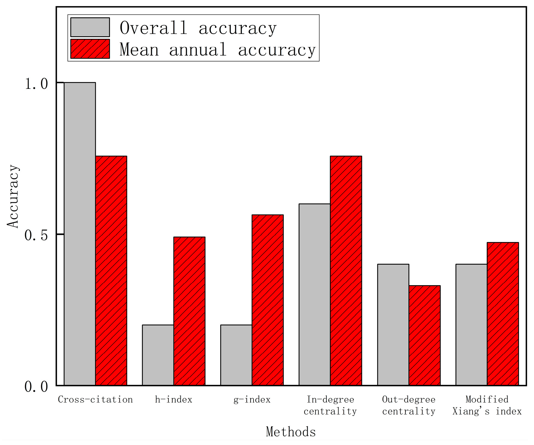 Sustainability 16 00435 g007