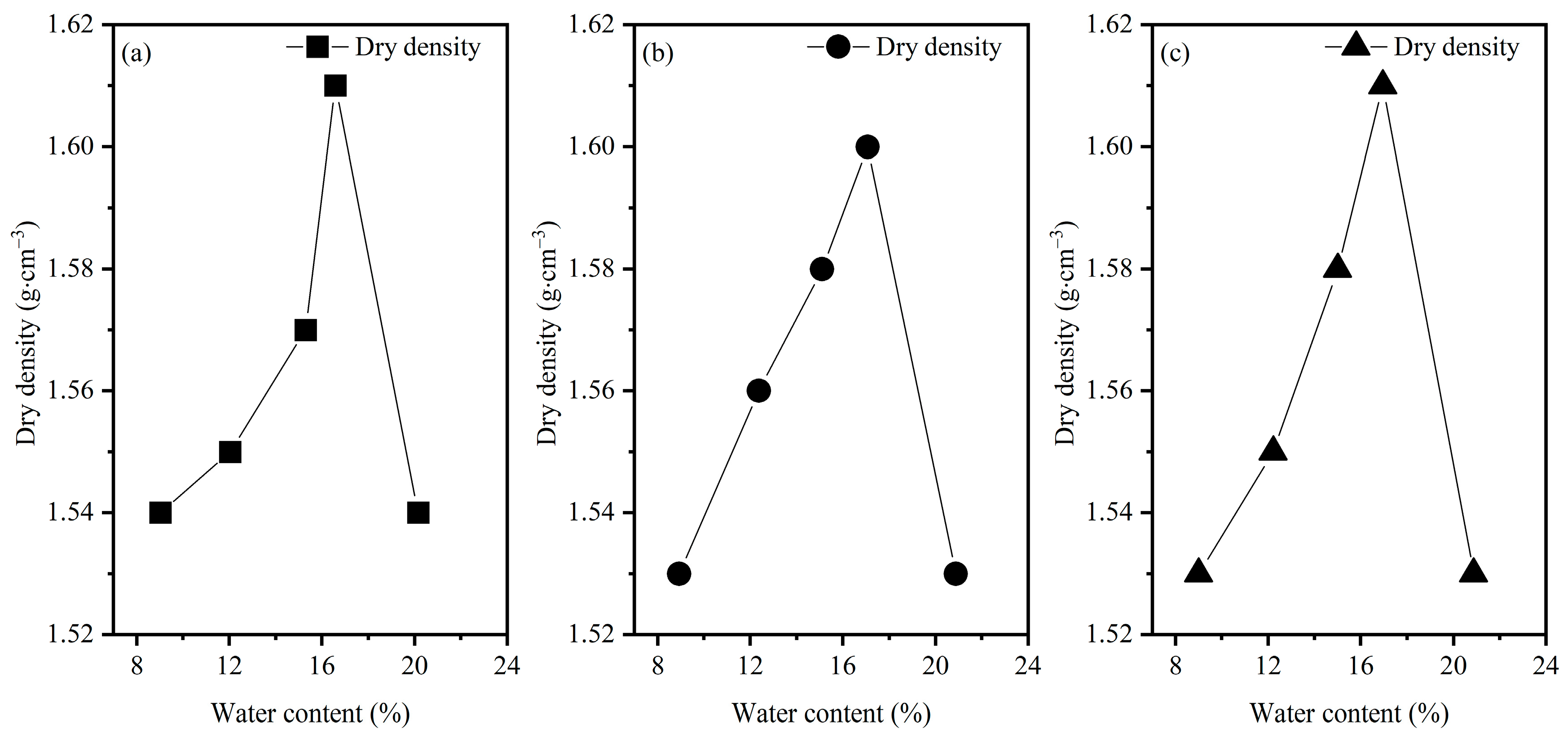 Sustainability 16 00439 g005