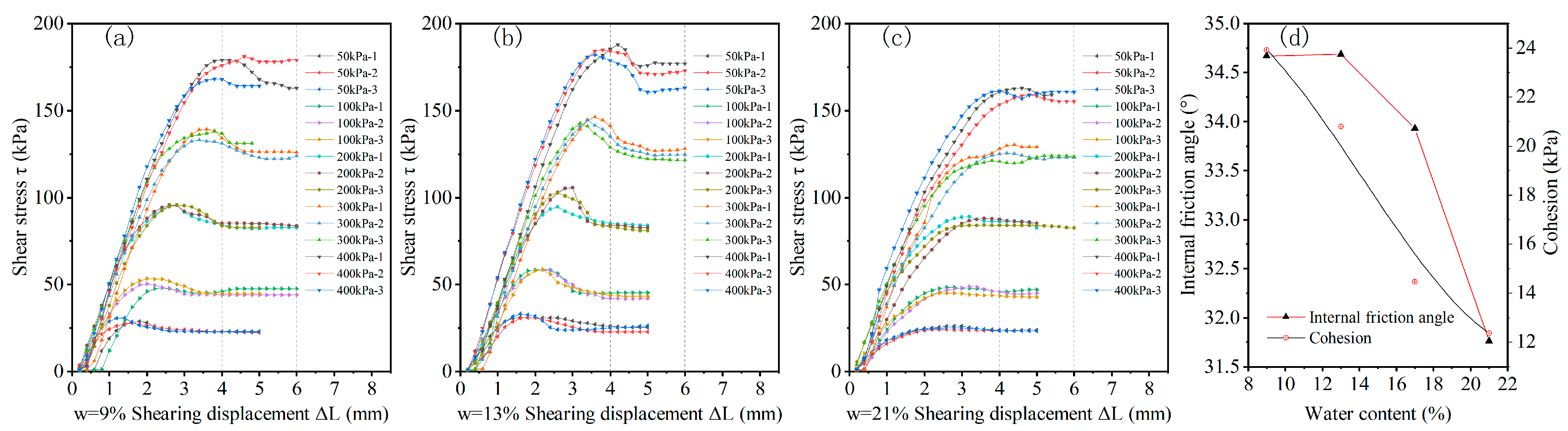 Sustainability 16 00439 g008